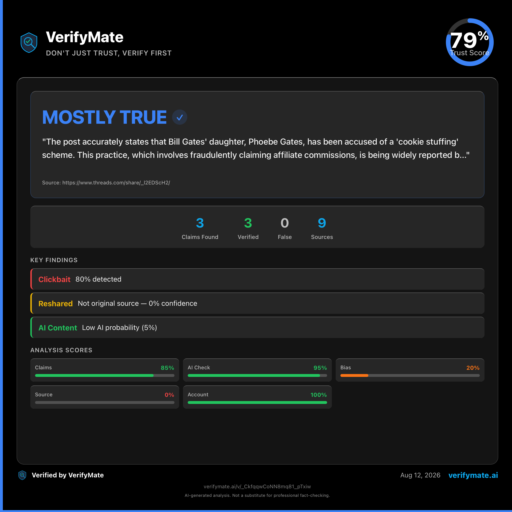 mostly true verification card — Trust Score 79/100