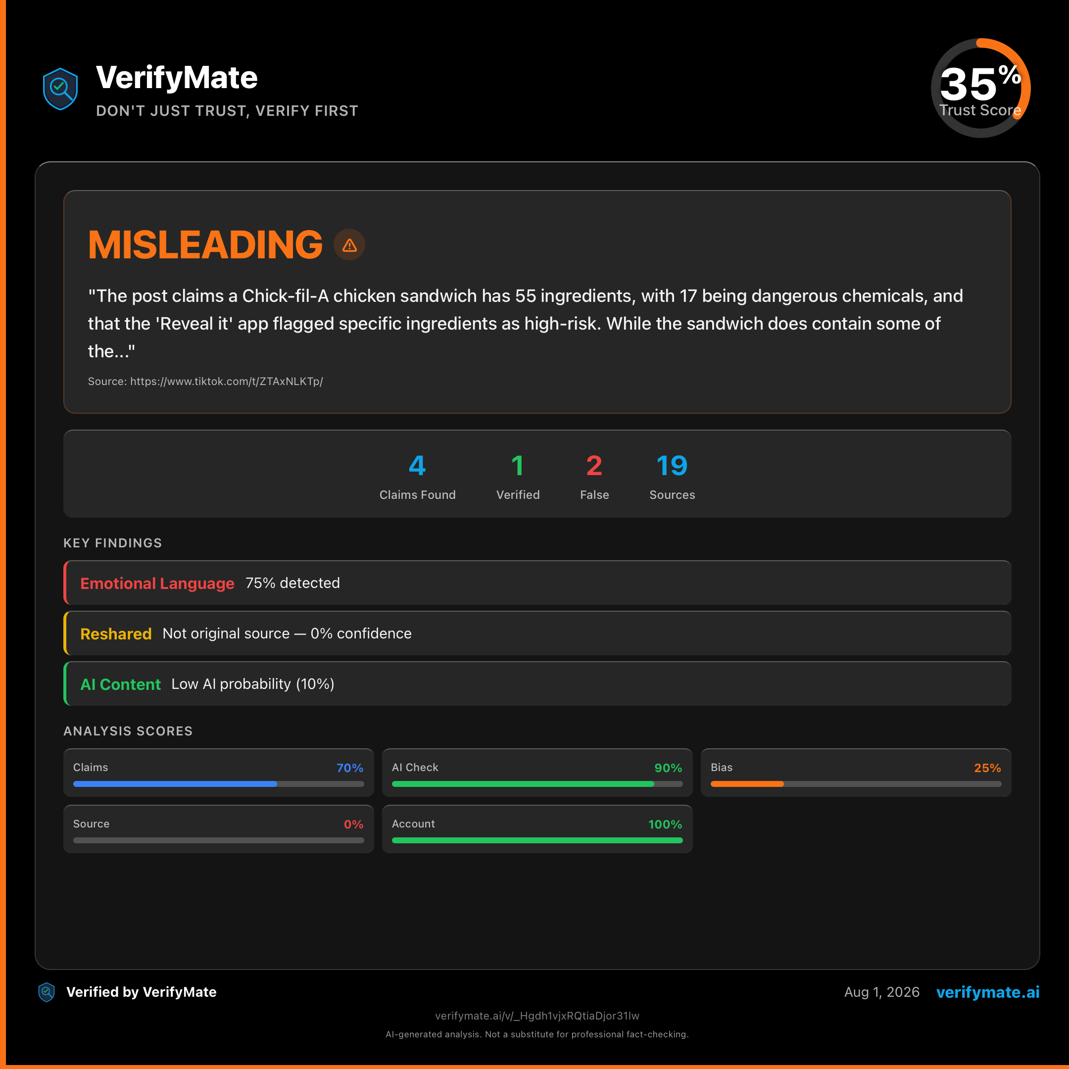 misleading verification card — Trust Score 35/100