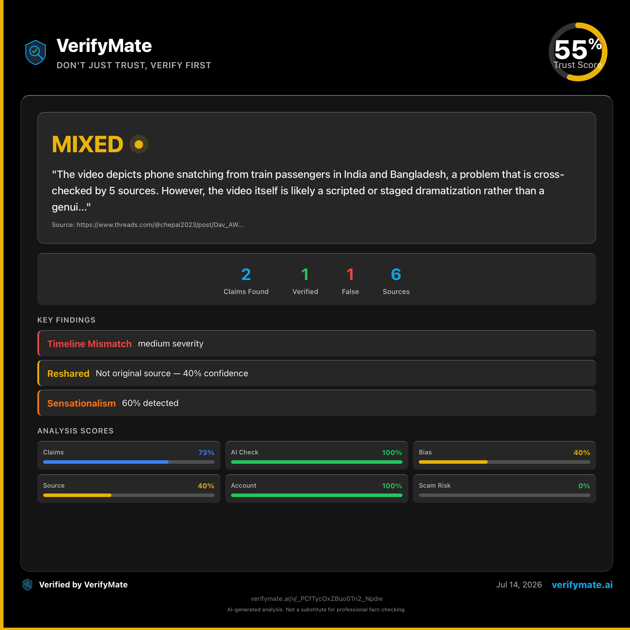 mixed verification card — Trust Score 55/100