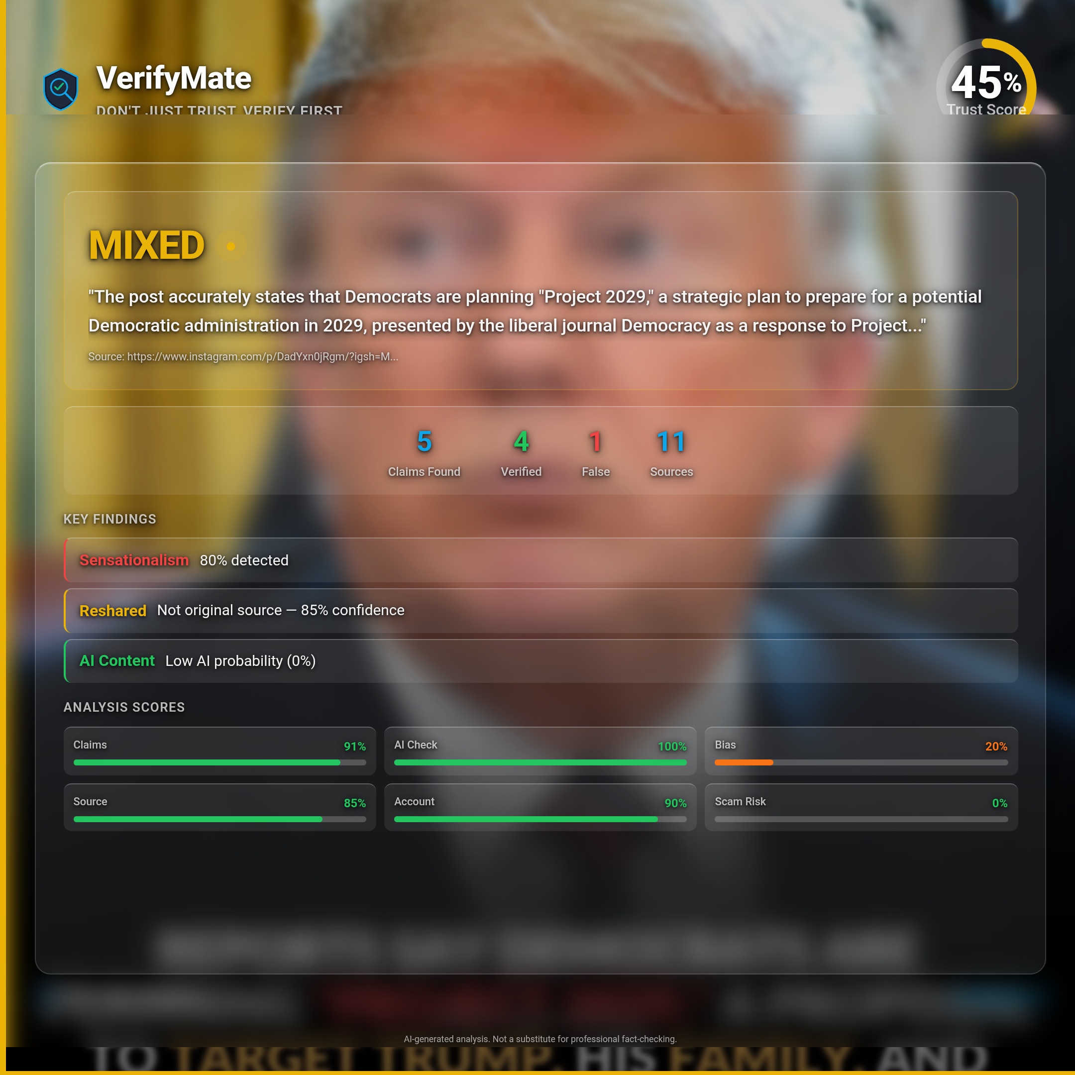 mixed verification card — Trust Score 45/100