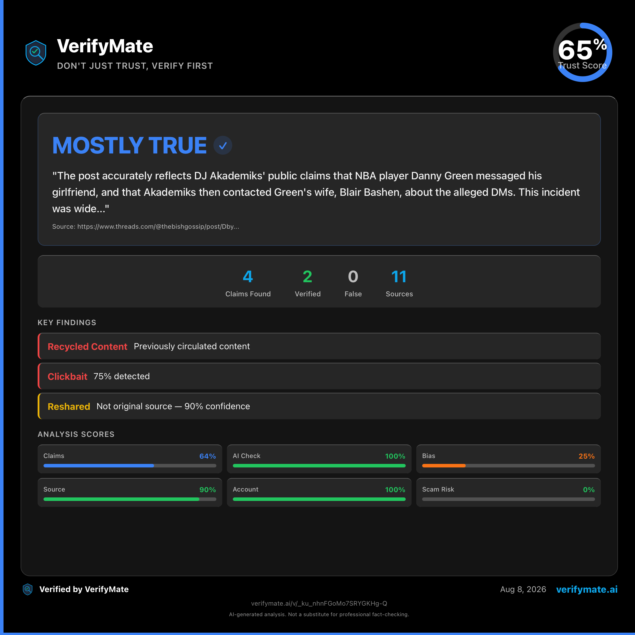 mostly true verification card — Trust Score 65/100