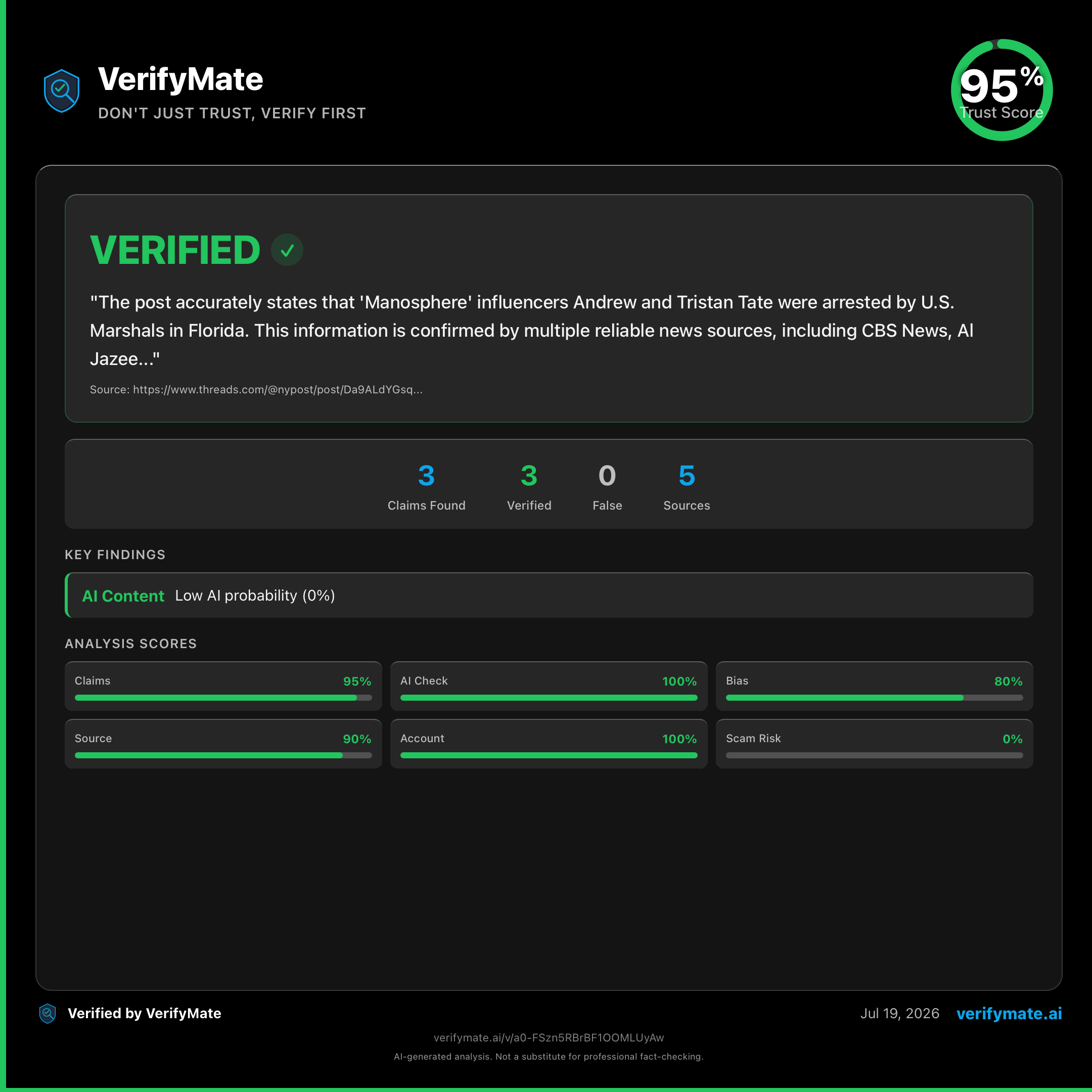 verified verification card — Trust Score 95/100