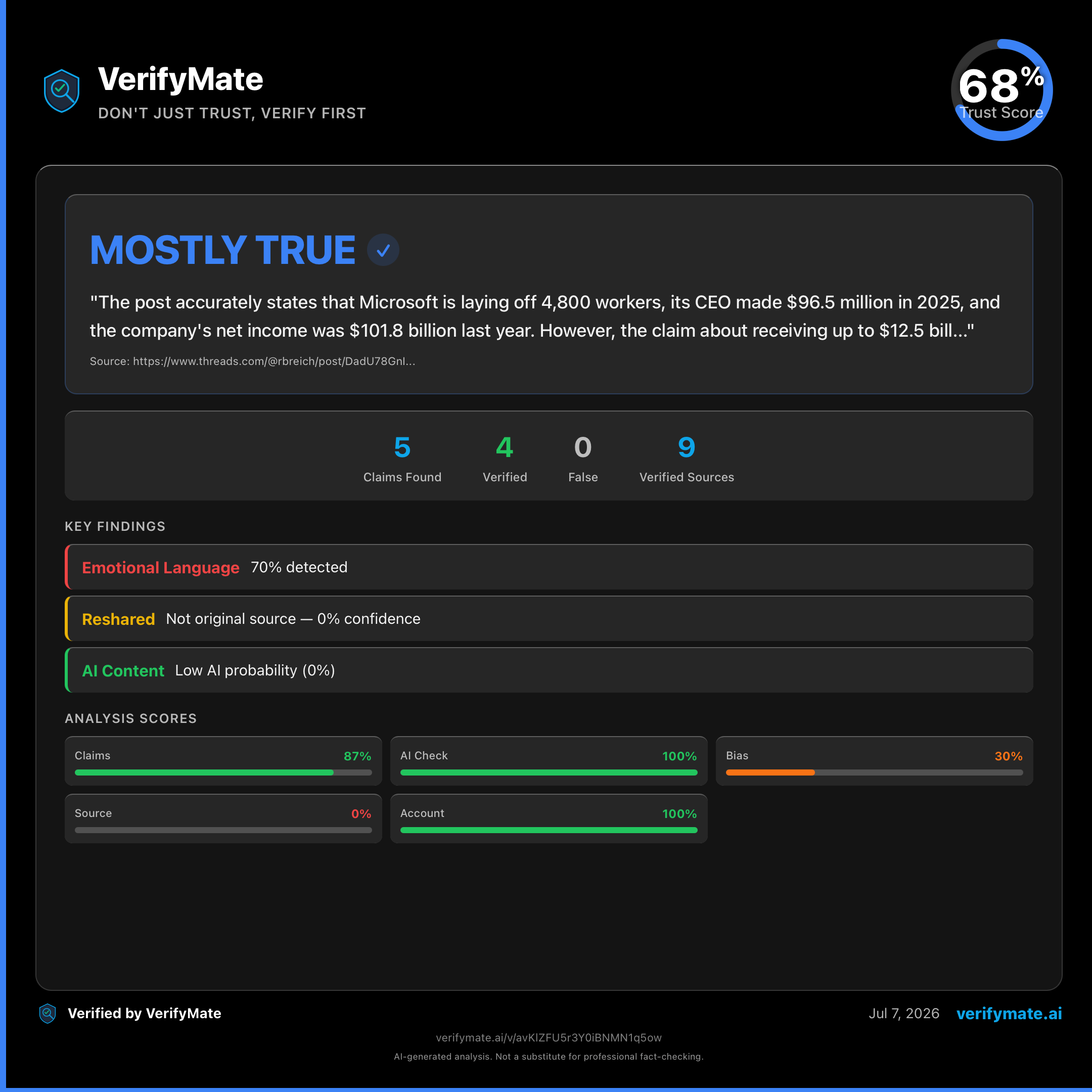 mostly true verification card — Trust Score 68/100