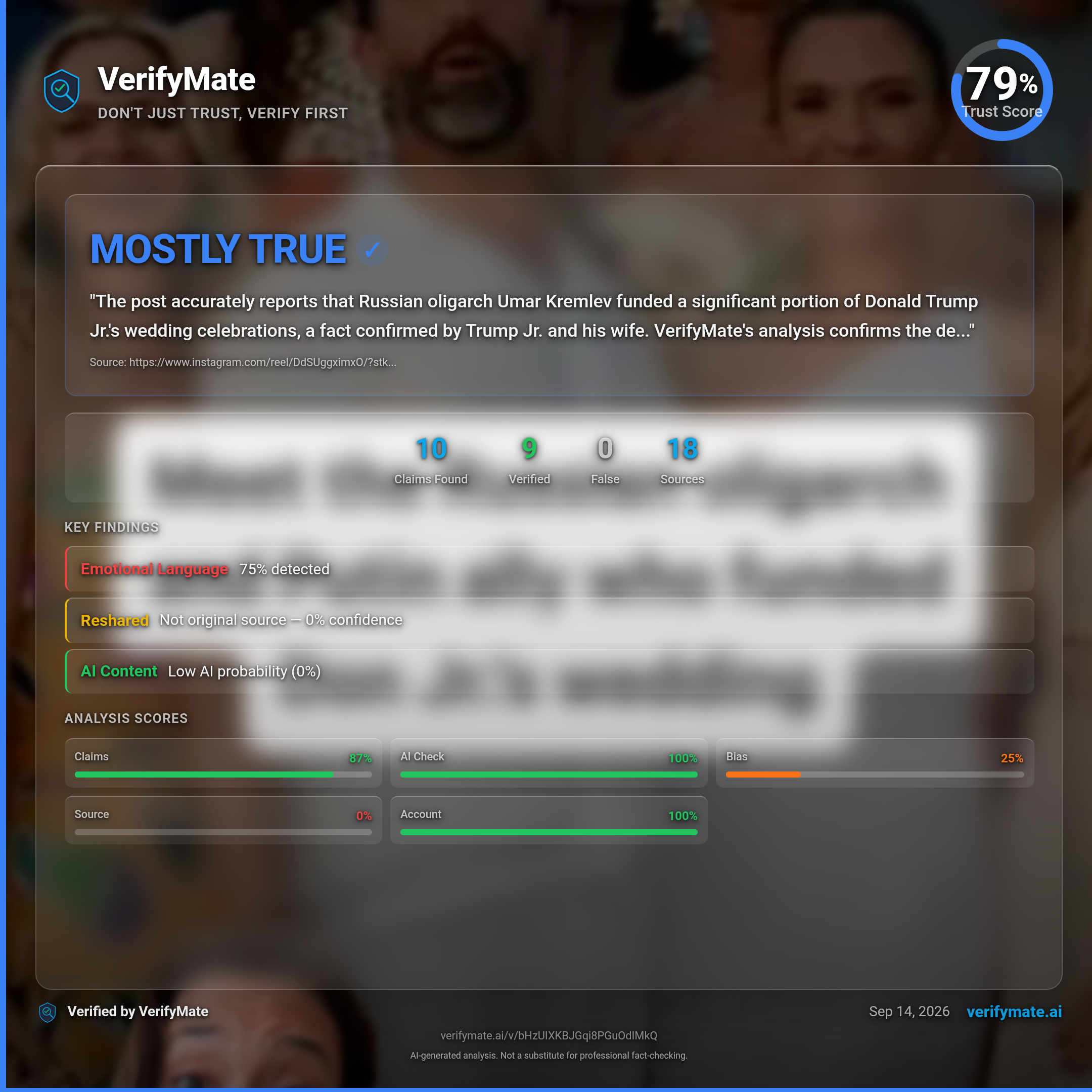 mostly true verification card — Trust Score 79/100