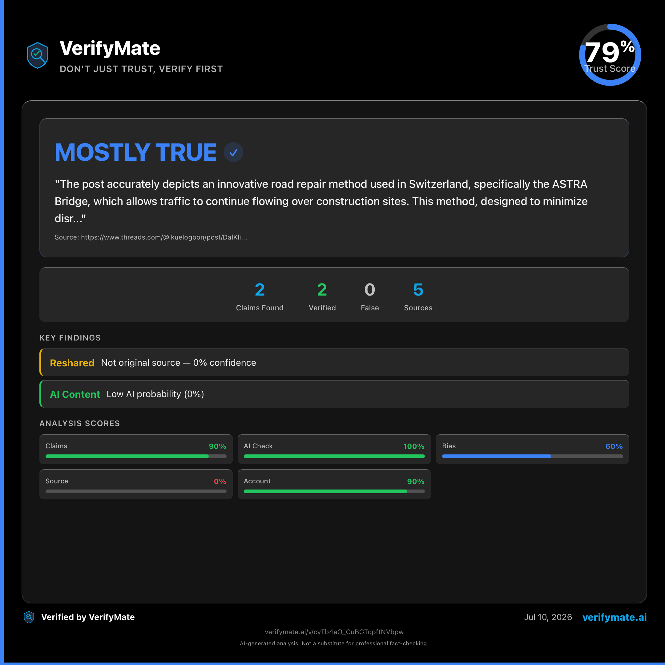 mostly true verification card — Trust Score 79/100