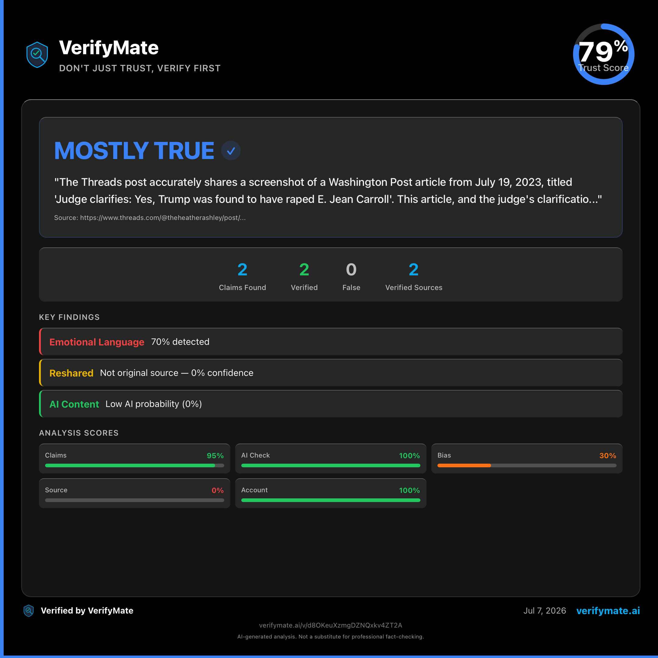 mostly true verification card — Trust Score 79/100