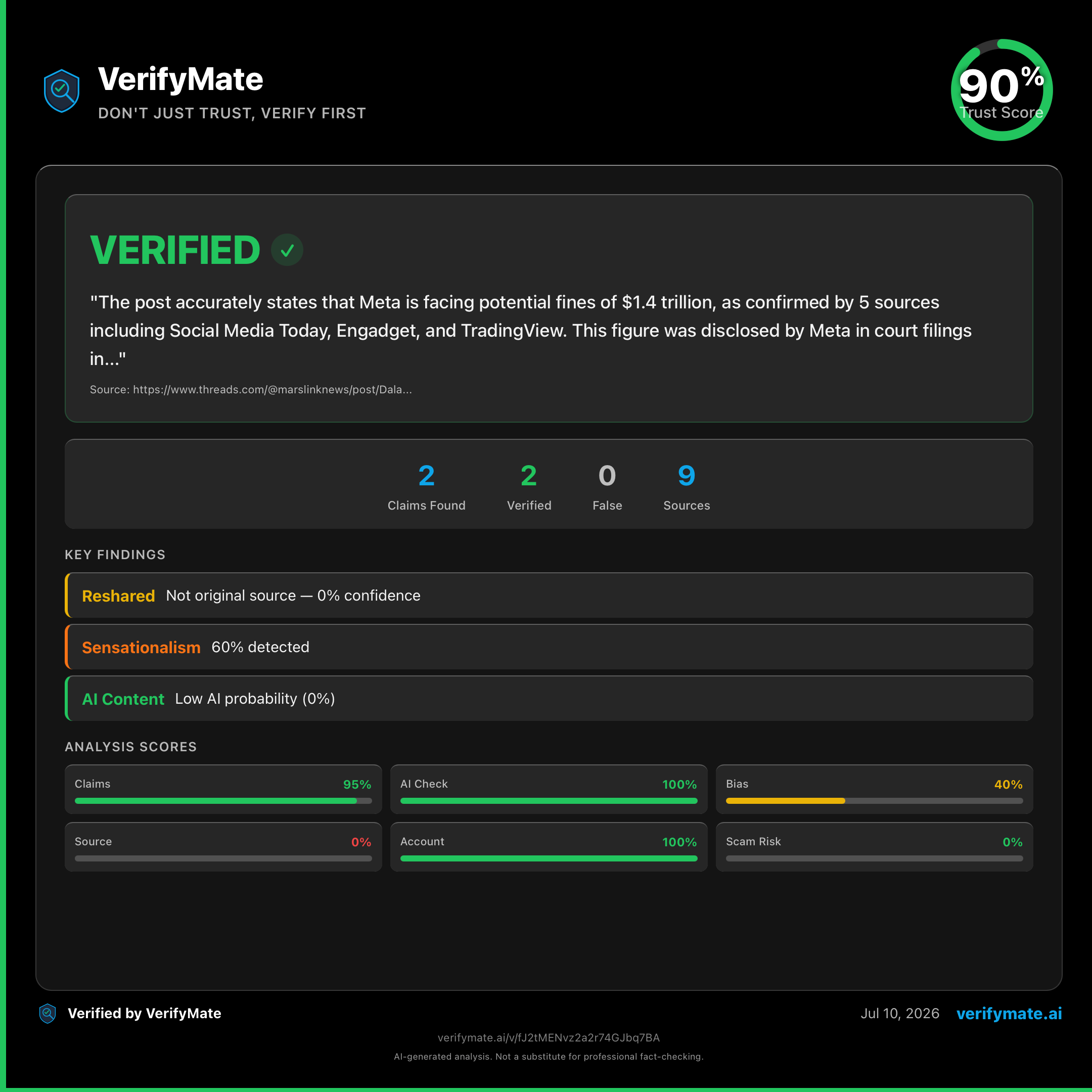 verified verification card — Trust Score 90/100
