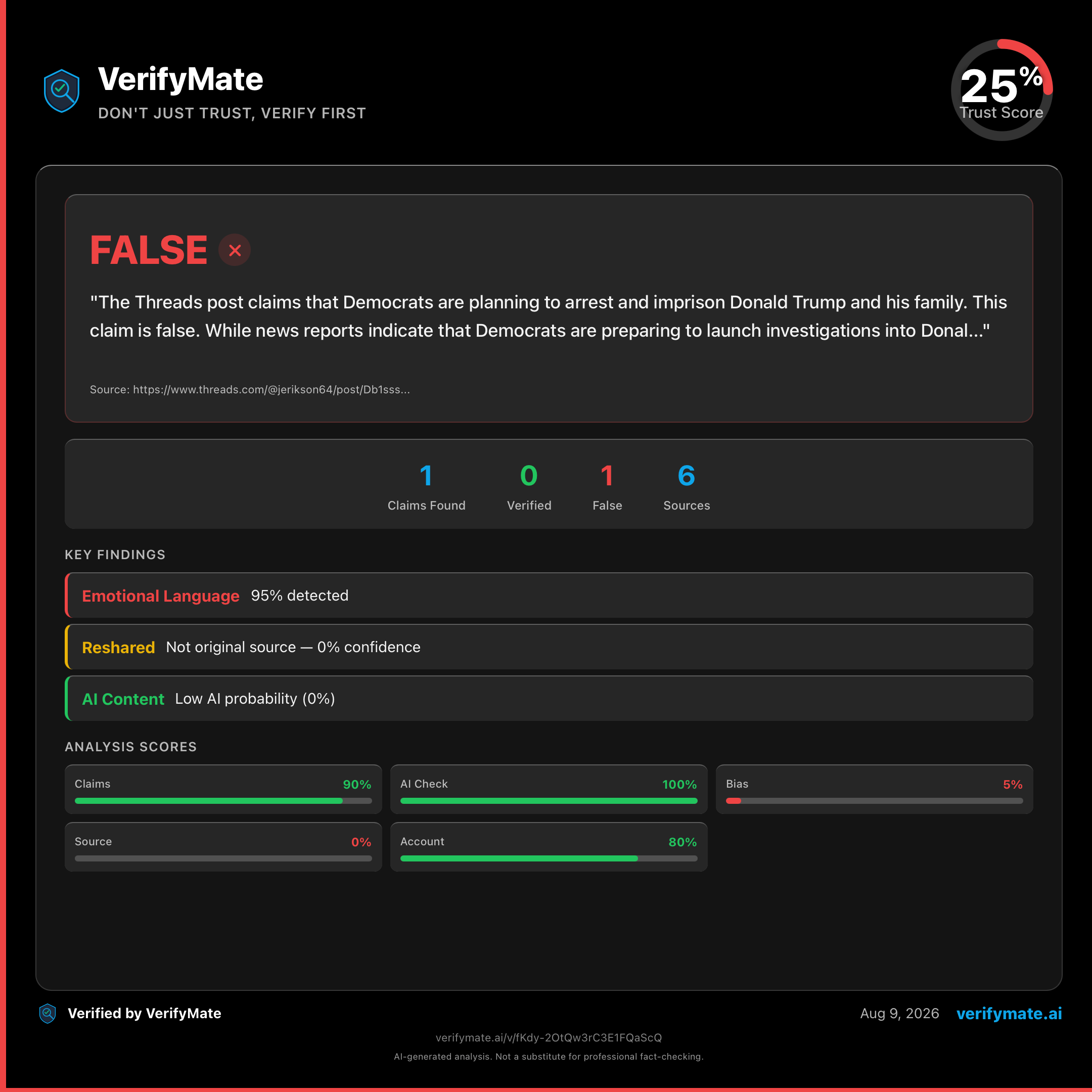 false verification card — Trust Score 25/100