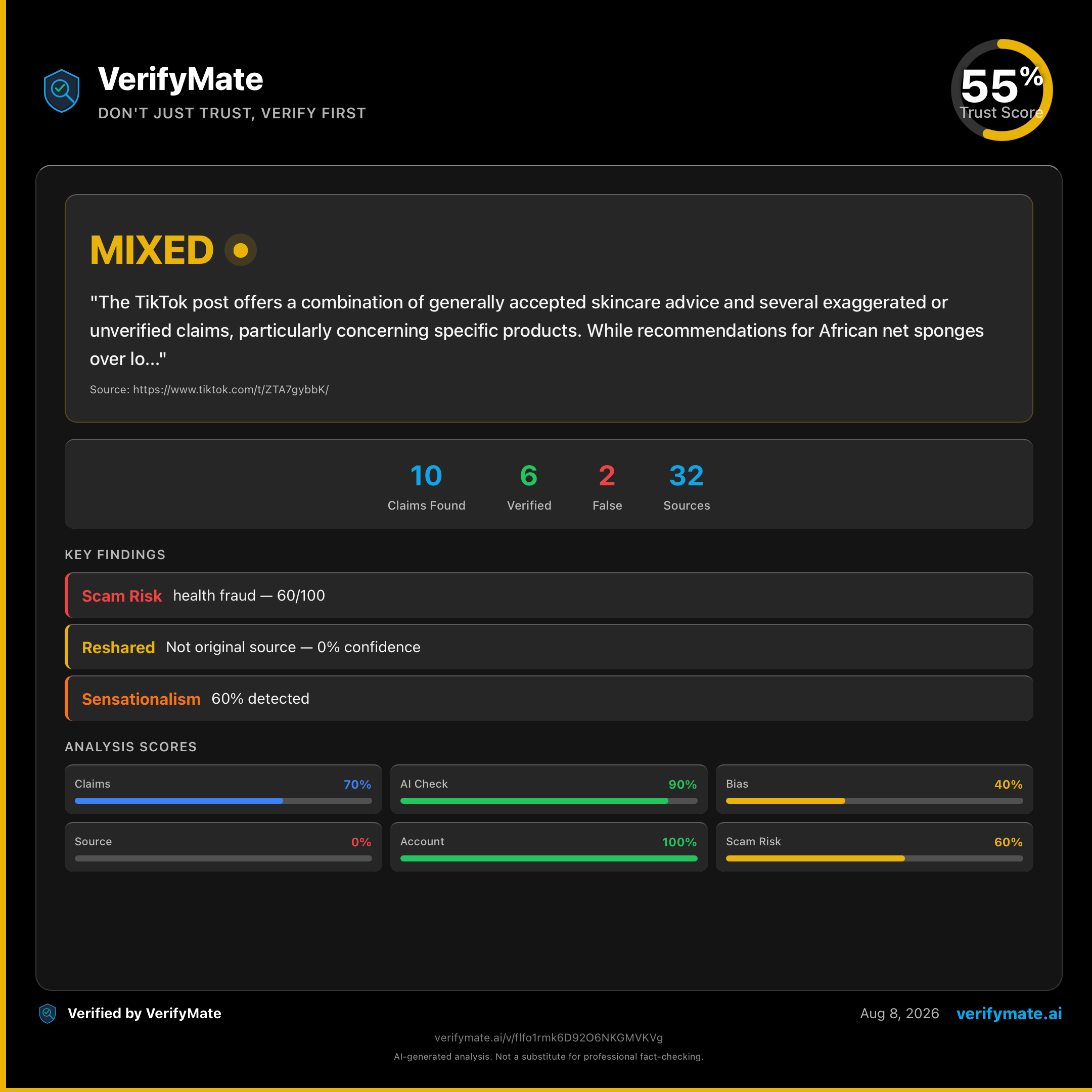 mixed verification card — Trust Score 55/100