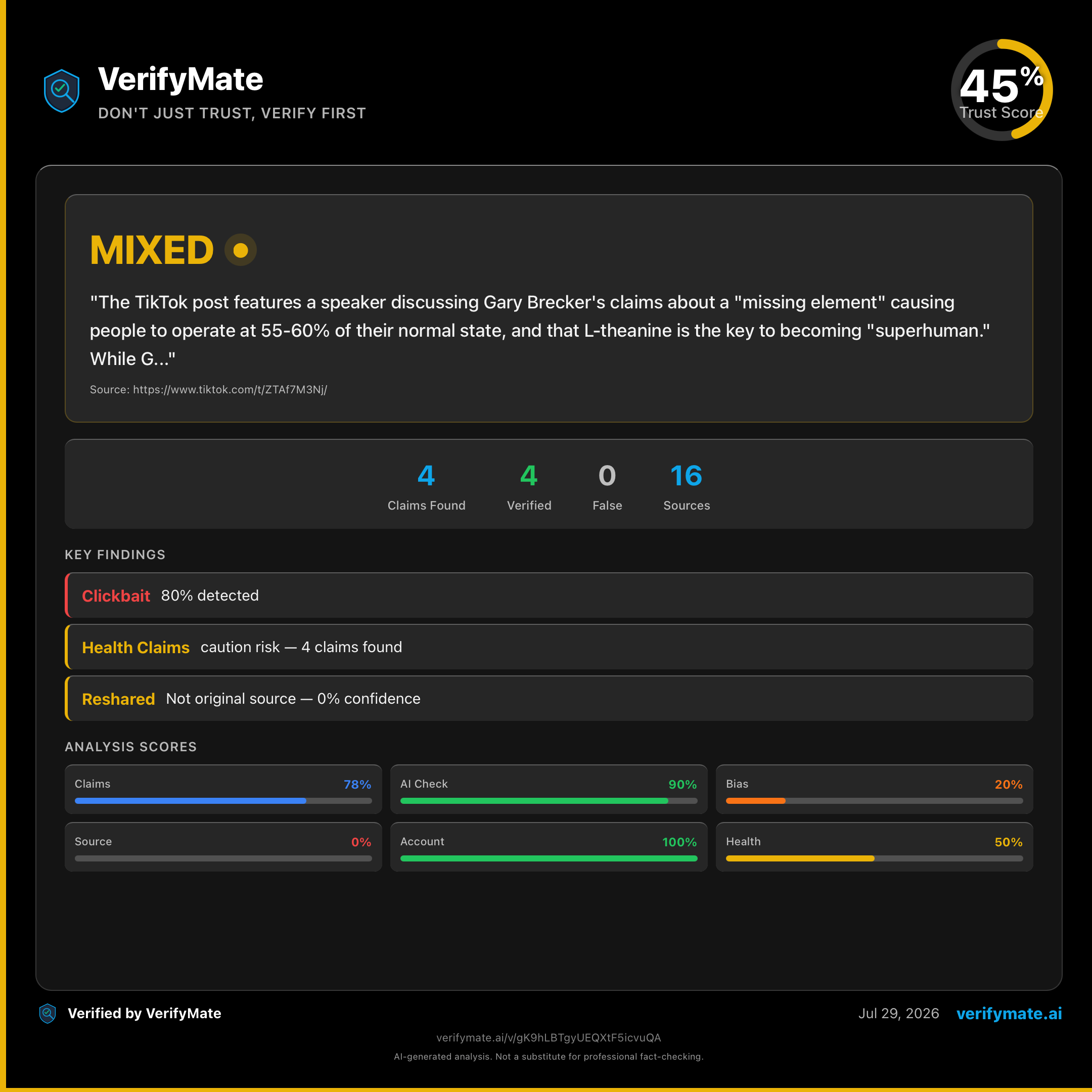 mixed verification card — Trust Score 45/100