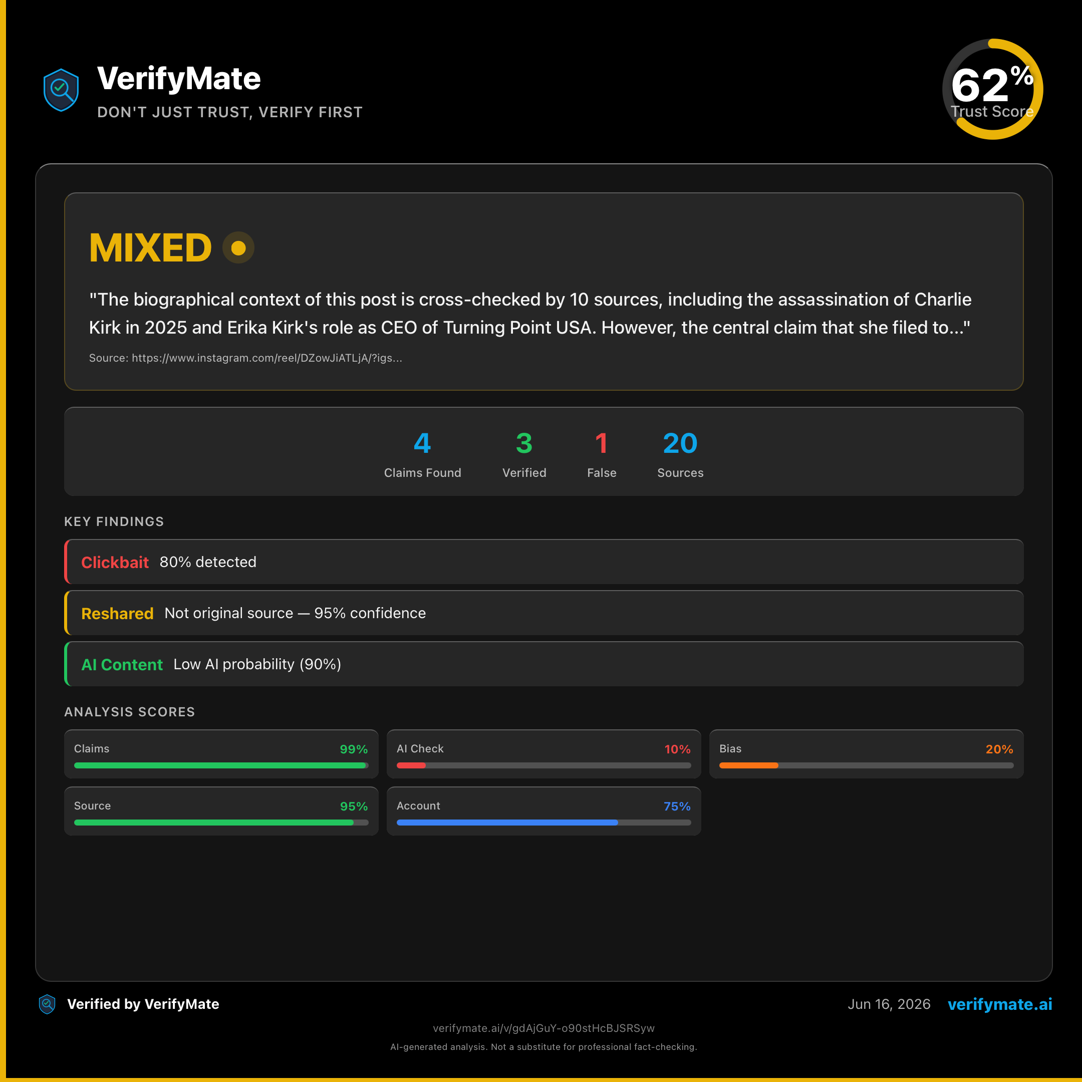 mixed verification card — Trust Score 62/100