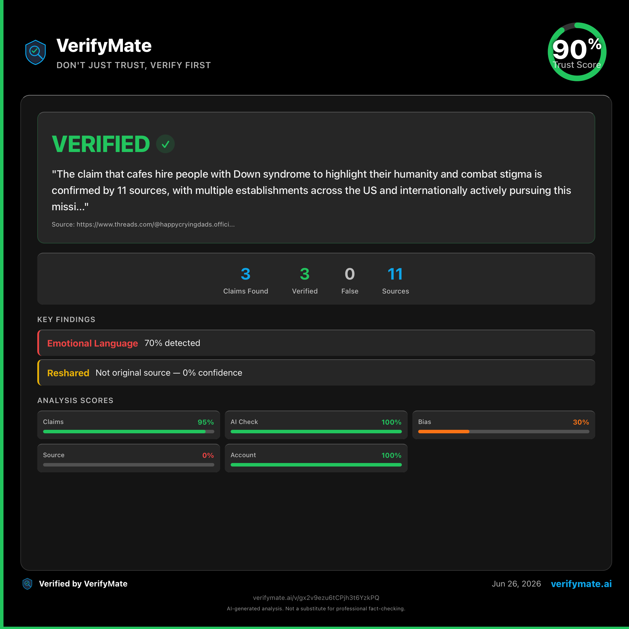 verified verification card — Trust Score 90/100