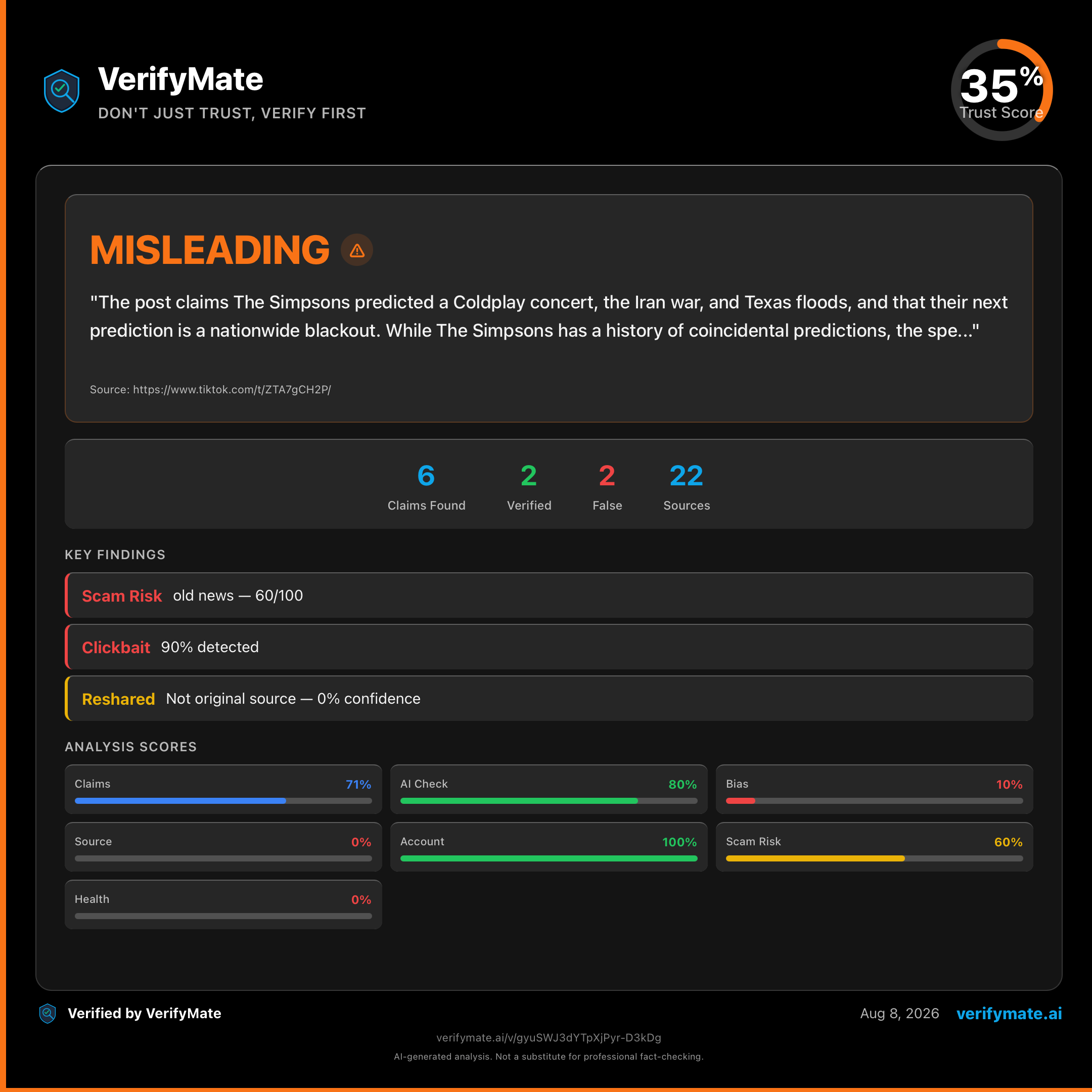 misleading verification card — Trust Score 35/100