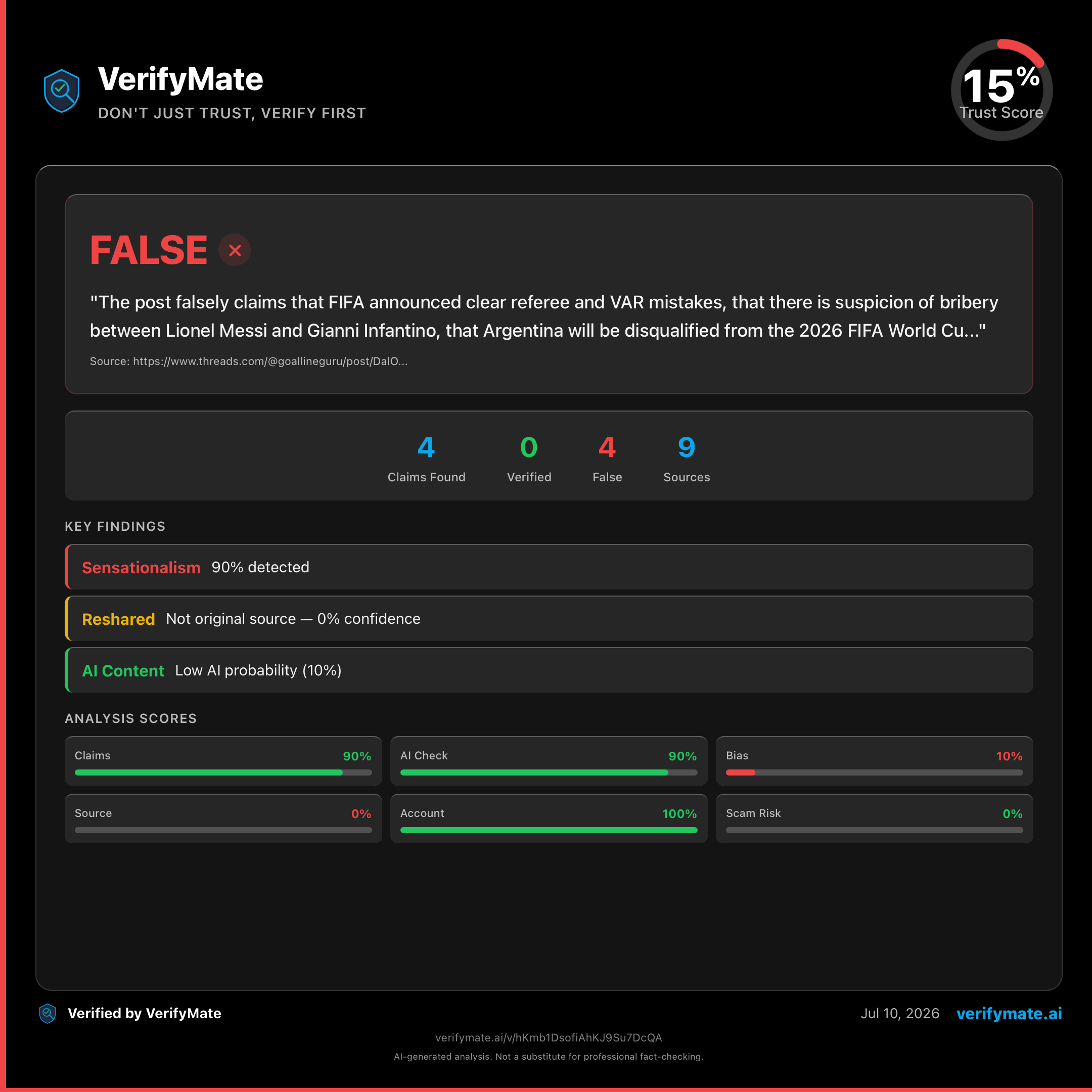 false verification card — Trust Score 15/100