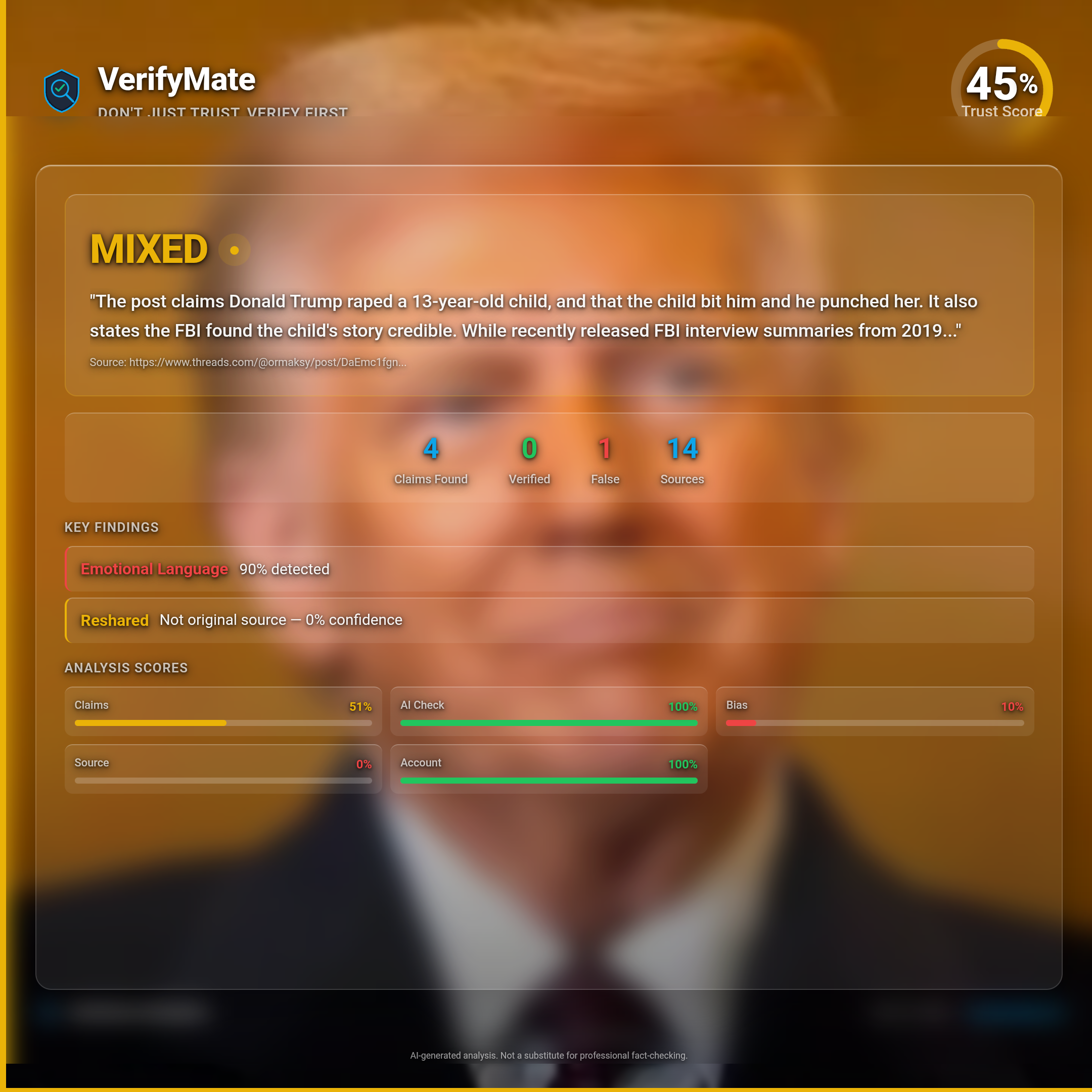 mixed verification card — Trust Score 45/100