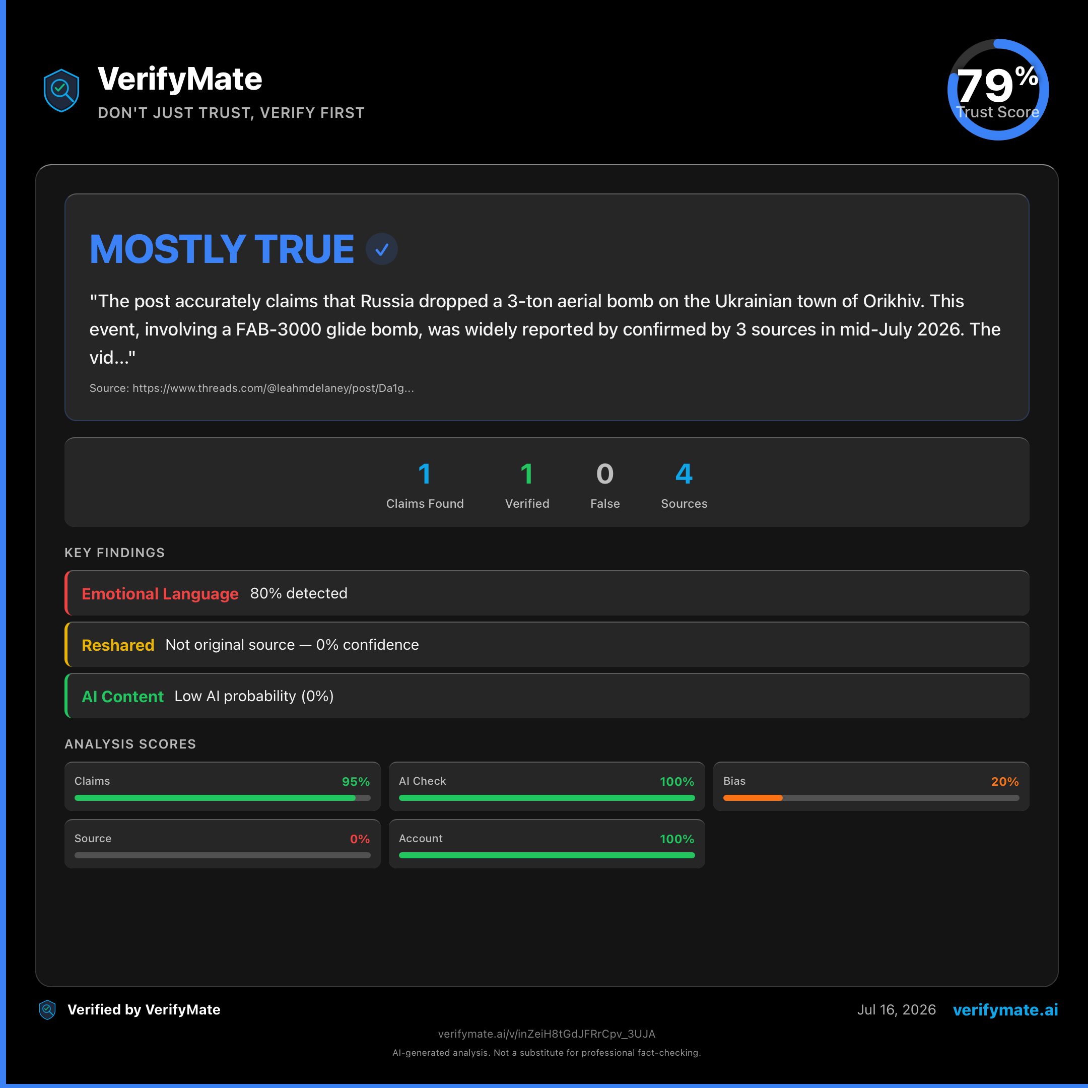 mostly true verification card — Trust Score 79/100