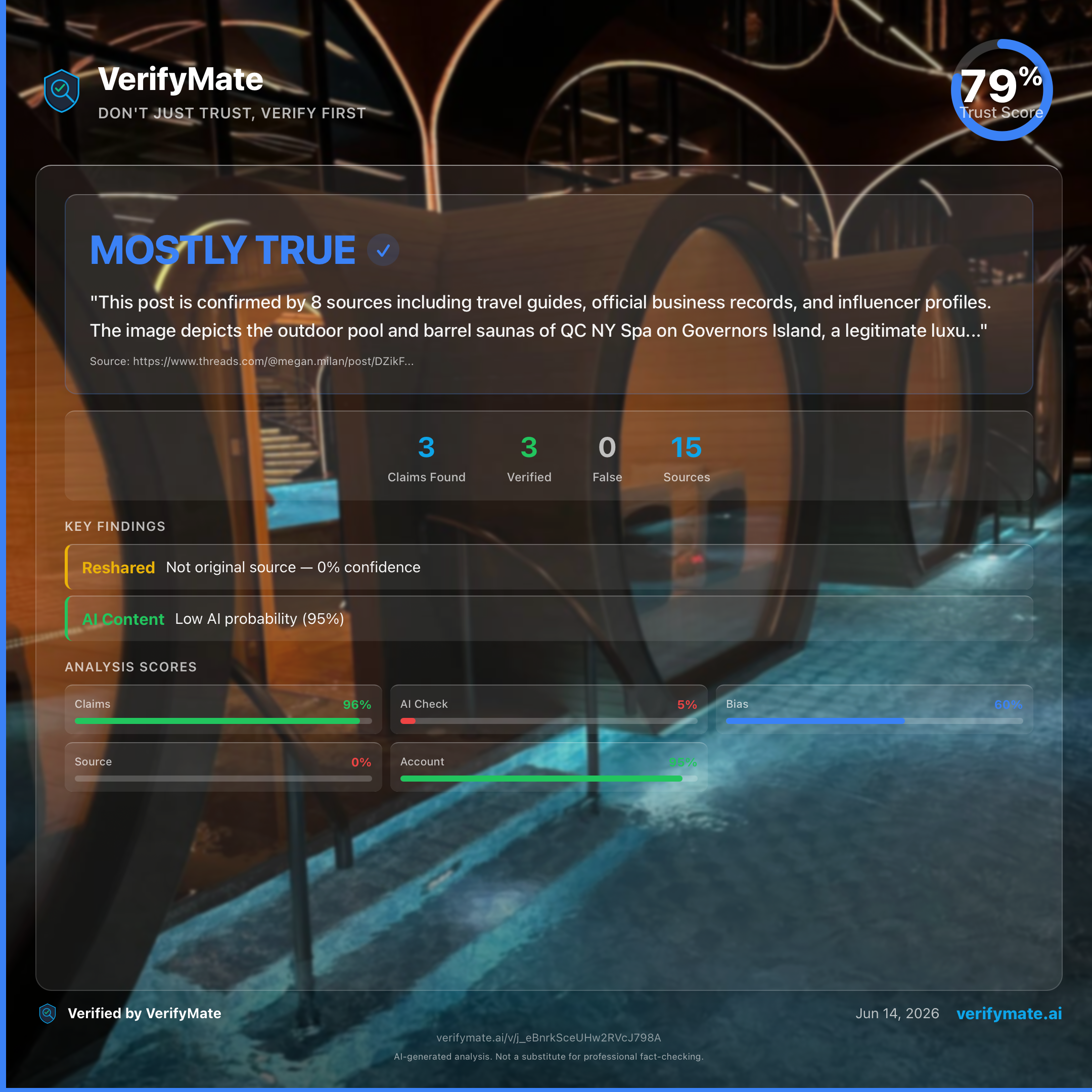 mostly true verification card — Trust Score 79/100