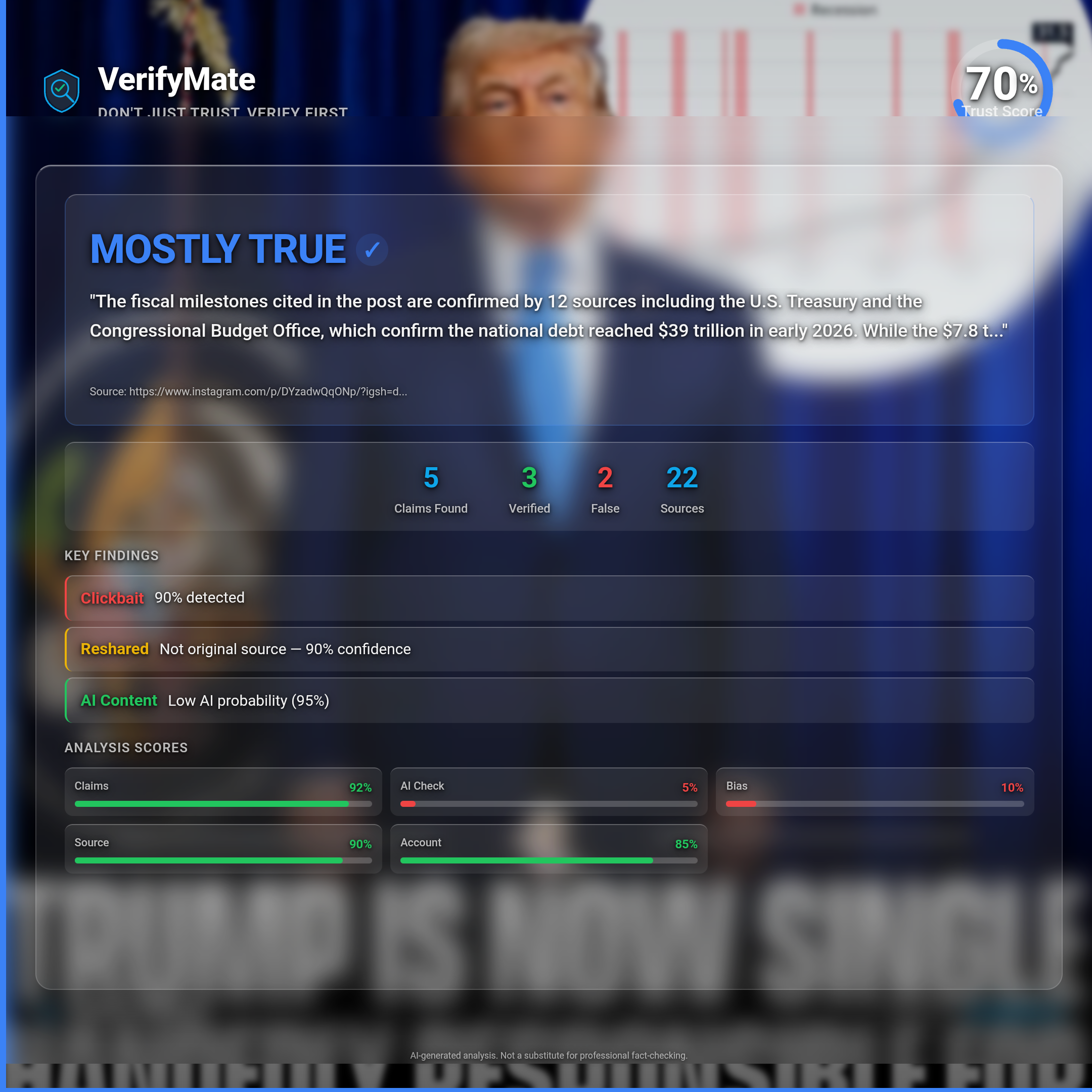 mostly true verification card — Trust Score 70/100