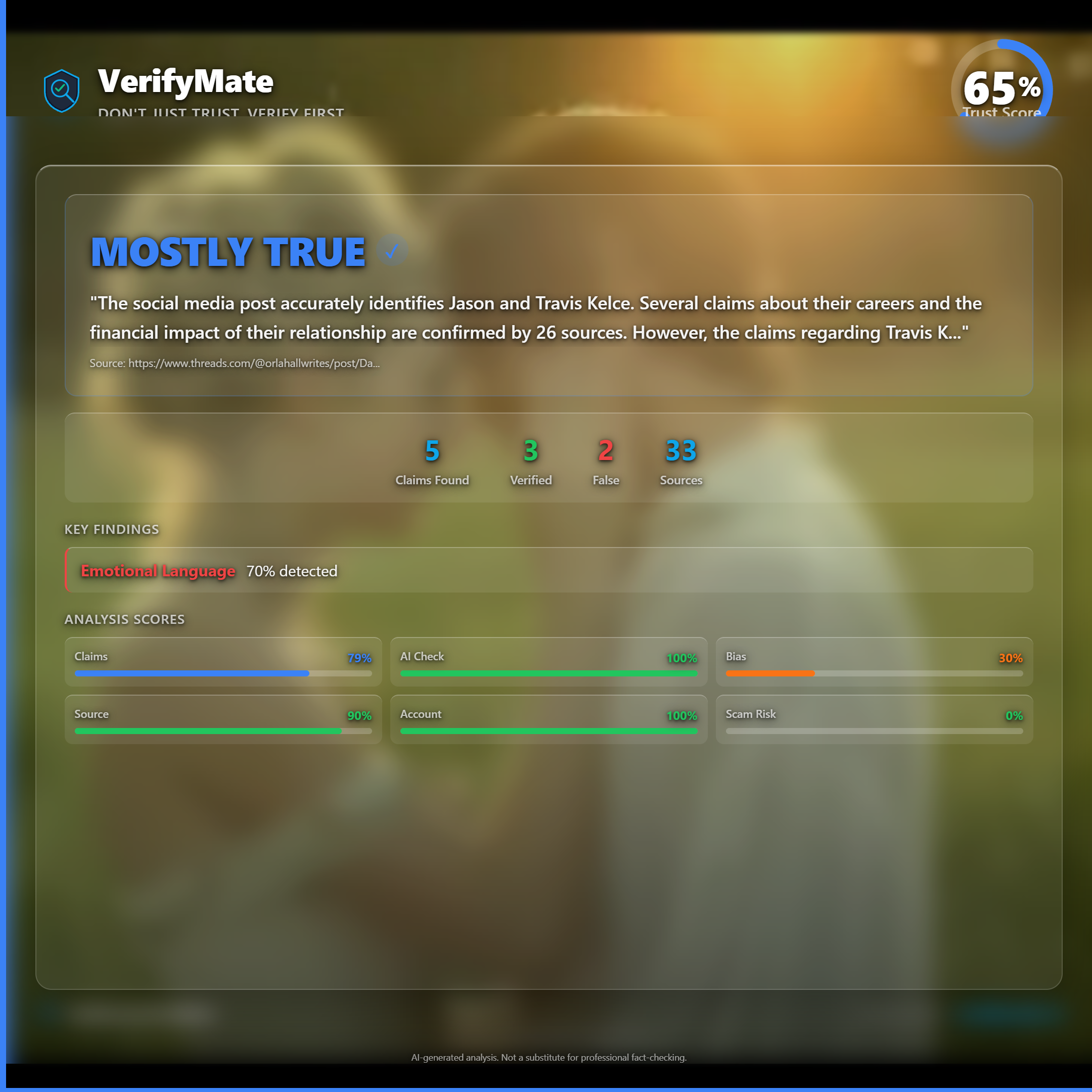 mostly true verification card — Trust Score 65/100
