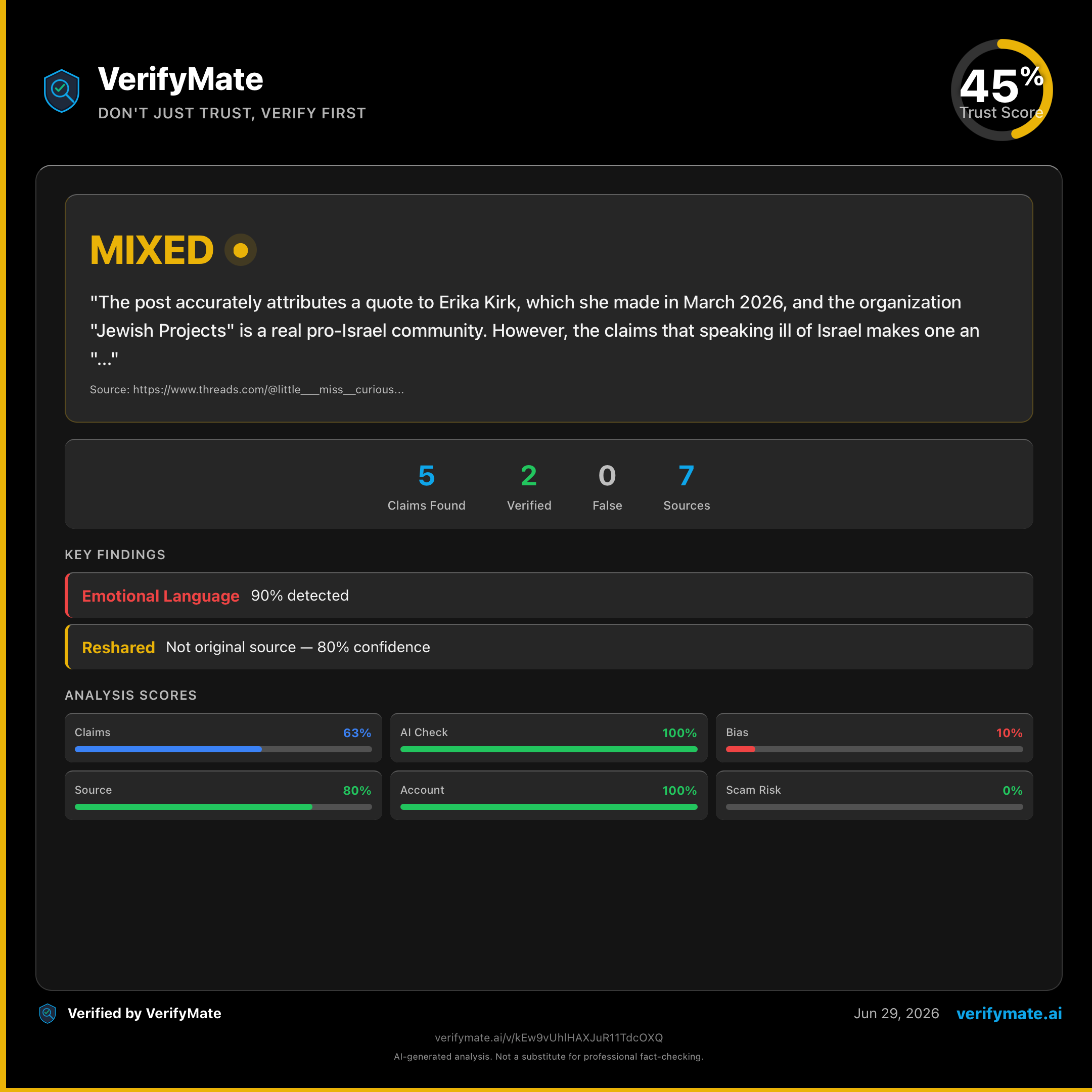 mixed verification card — Trust Score 45/100