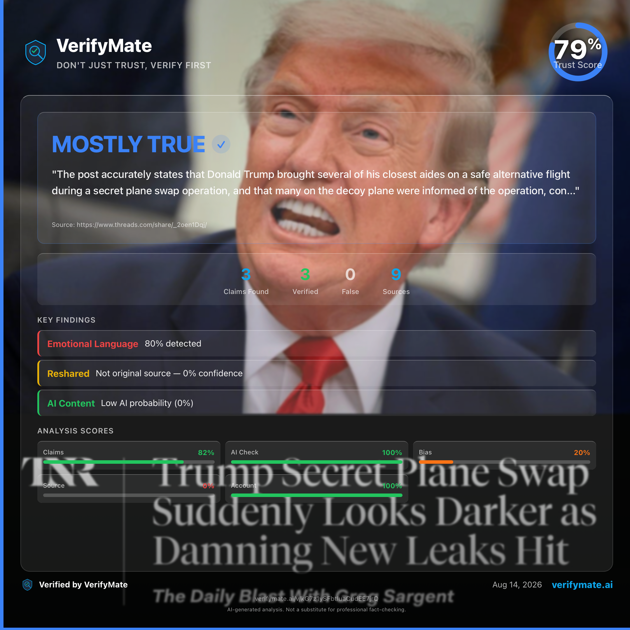 mostly true verification card — Trust Score 79/100