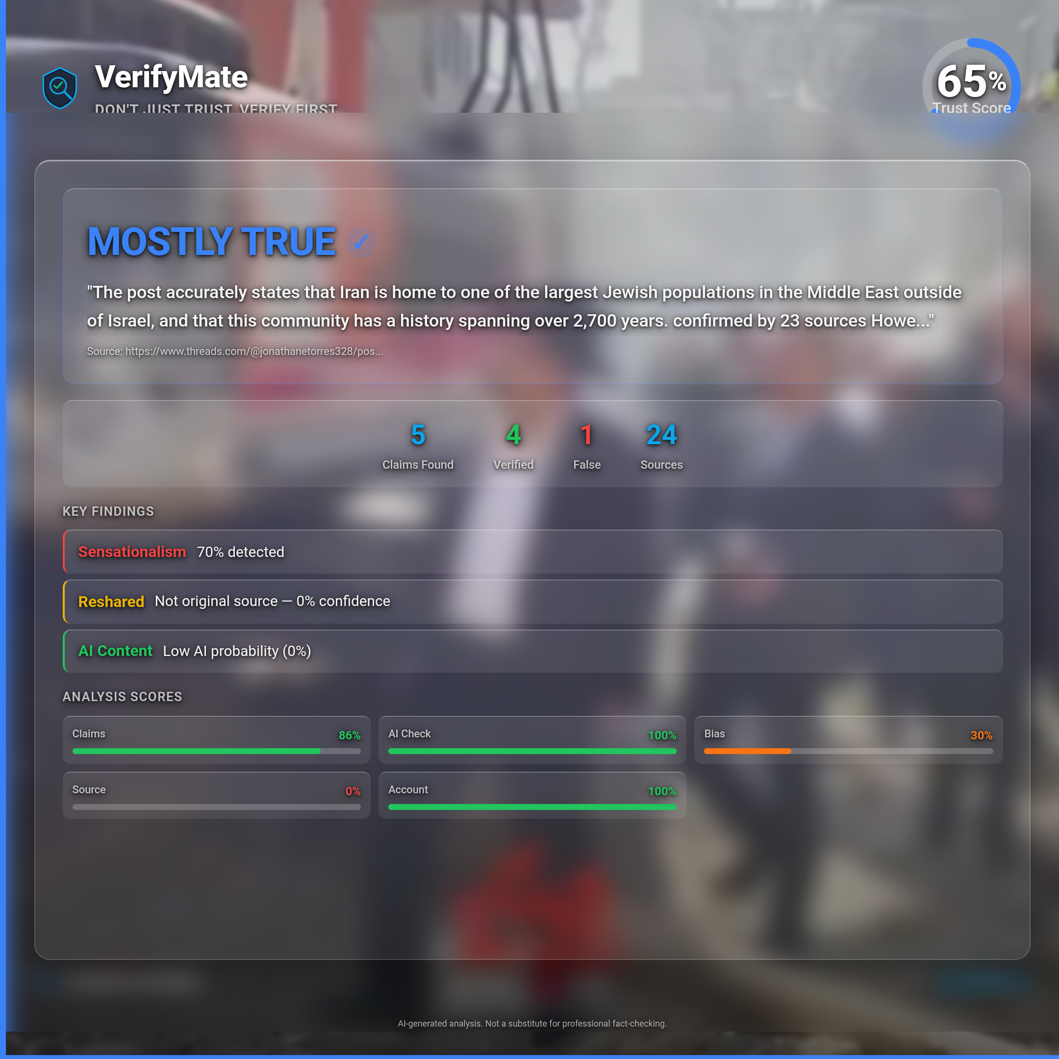 mostly true verification card — Trust Score 65/100