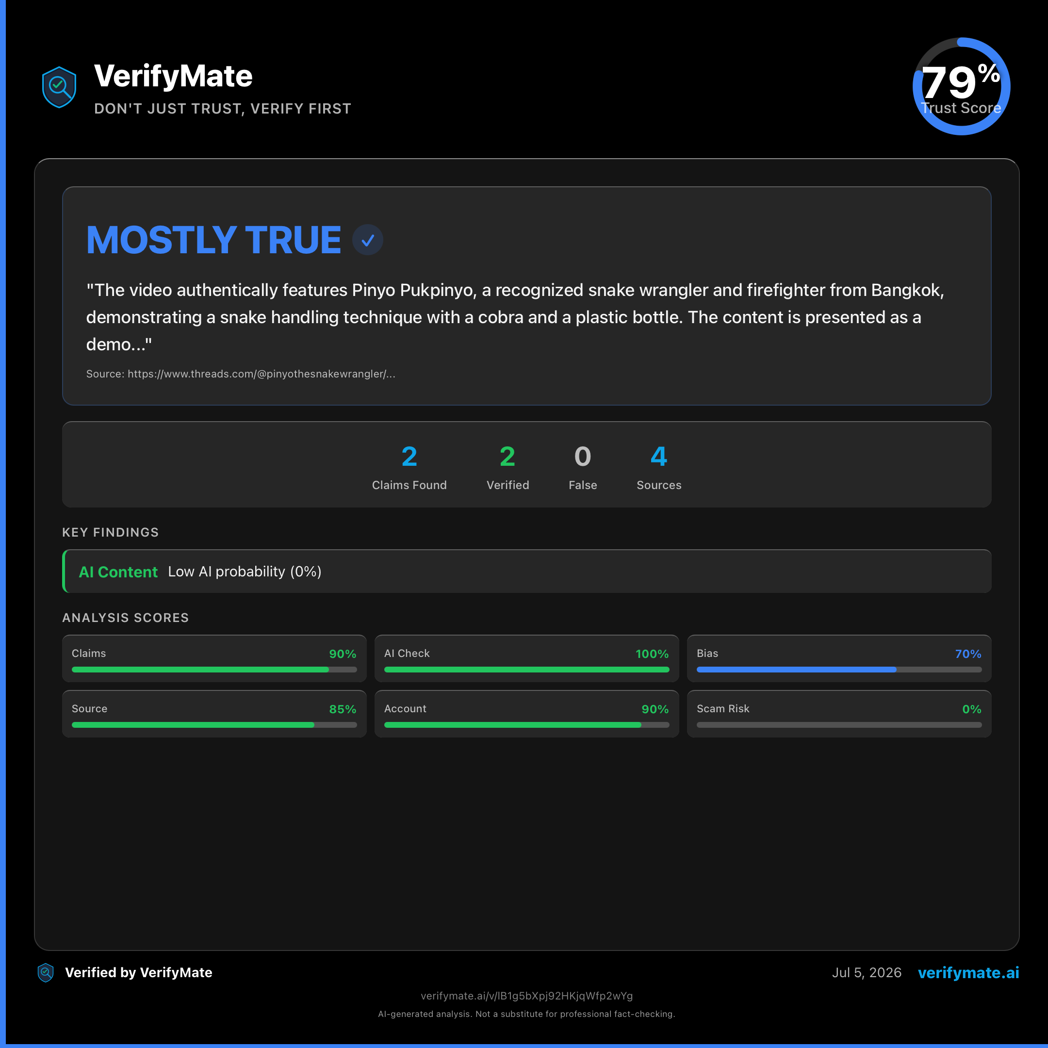 mostly true verification card — Trust Score 79/100