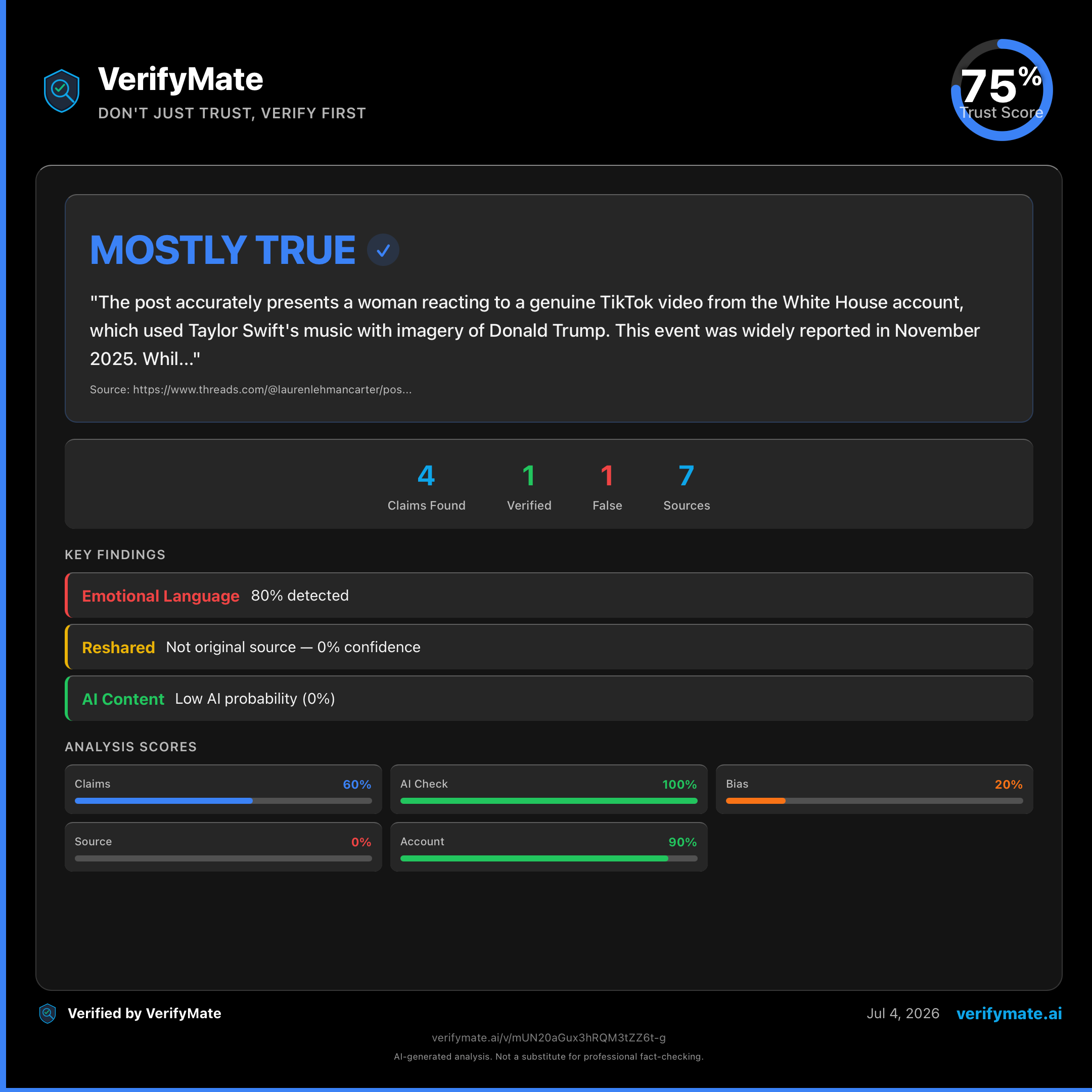 mostly true verification card — Trust Score 75/100