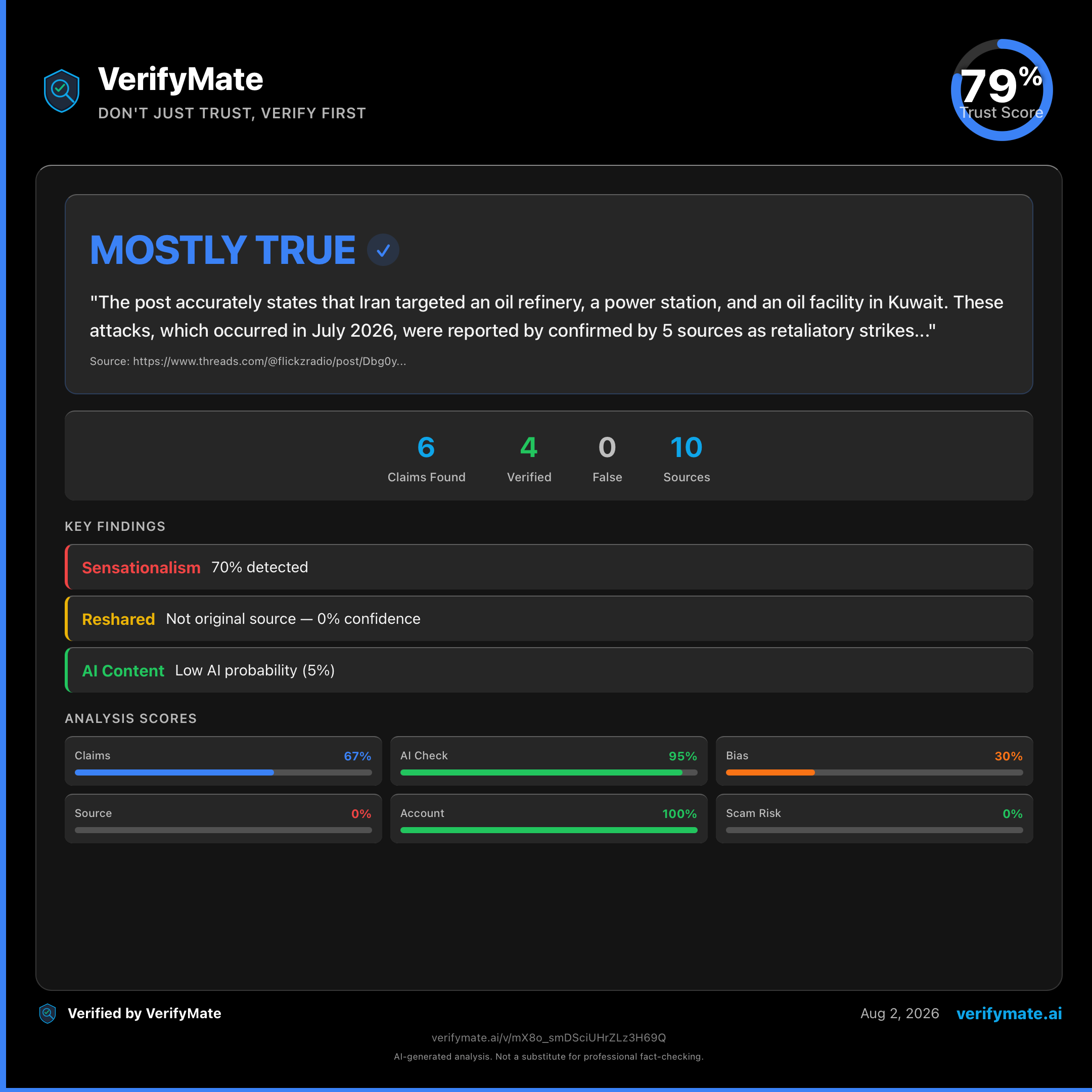 mostly true verification card — Trust Score 79/100