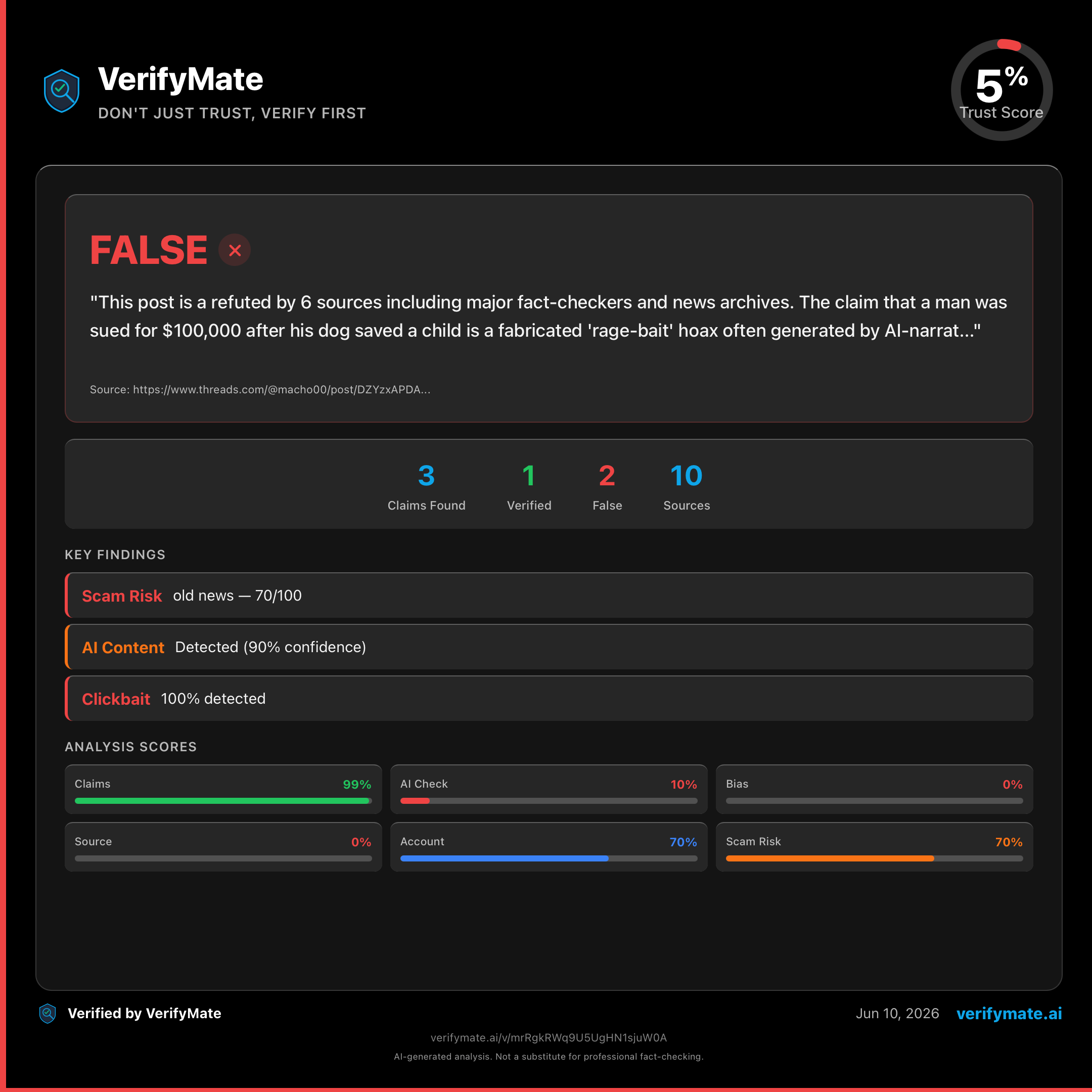 false verification card — Trust Score 5/100