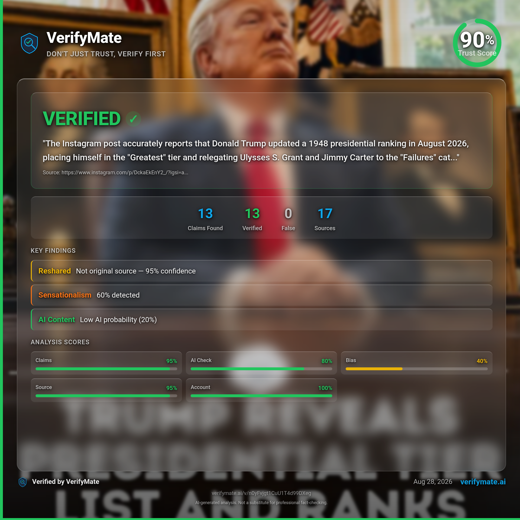 verified verification card — Trust Score 90/100