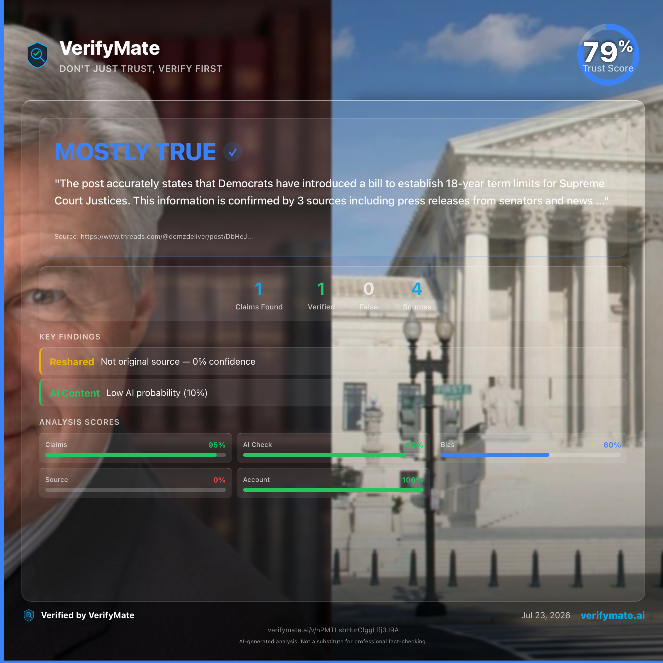 mostly true verification card — Trust Score 79/100