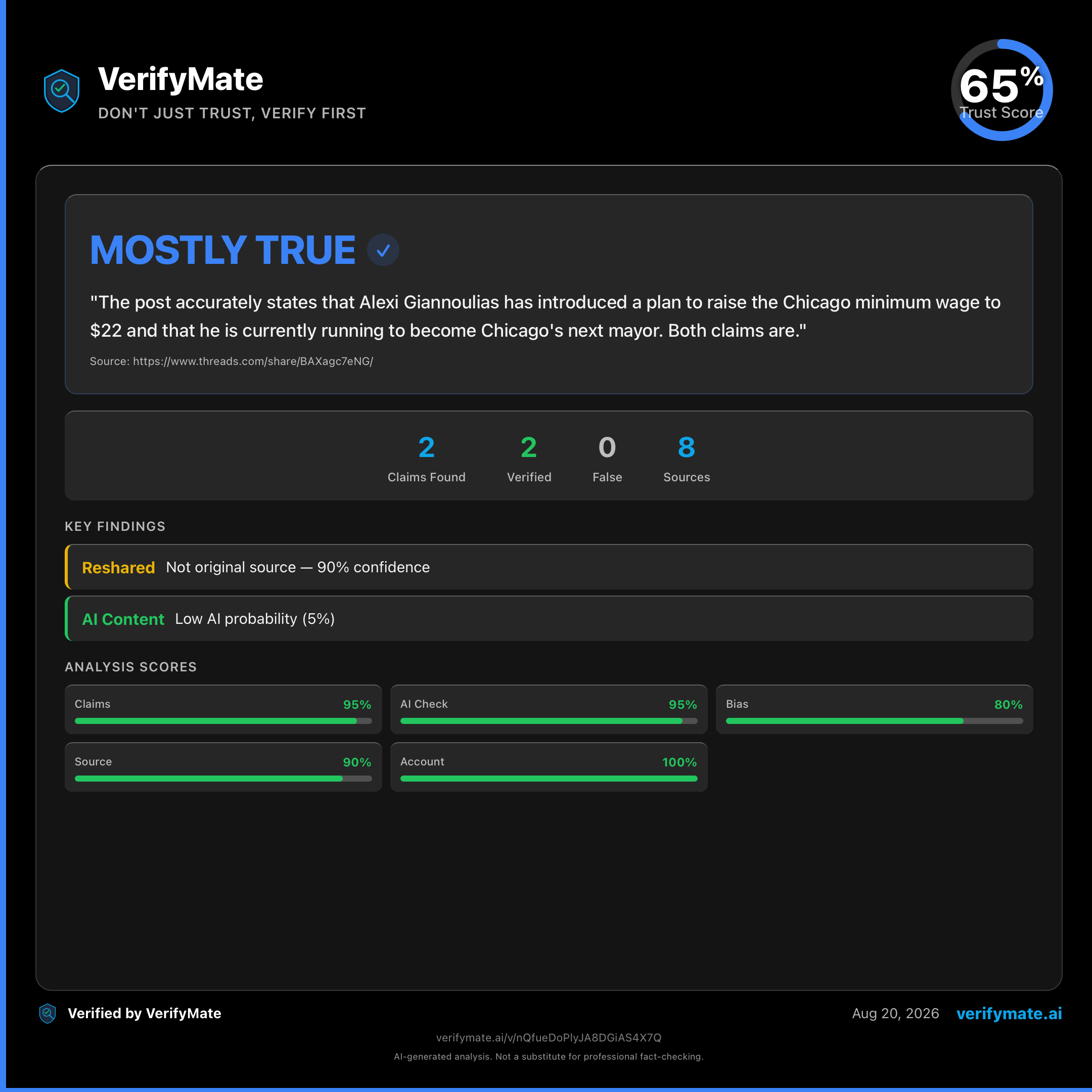 mostly true verification card — Trust Score 65/100