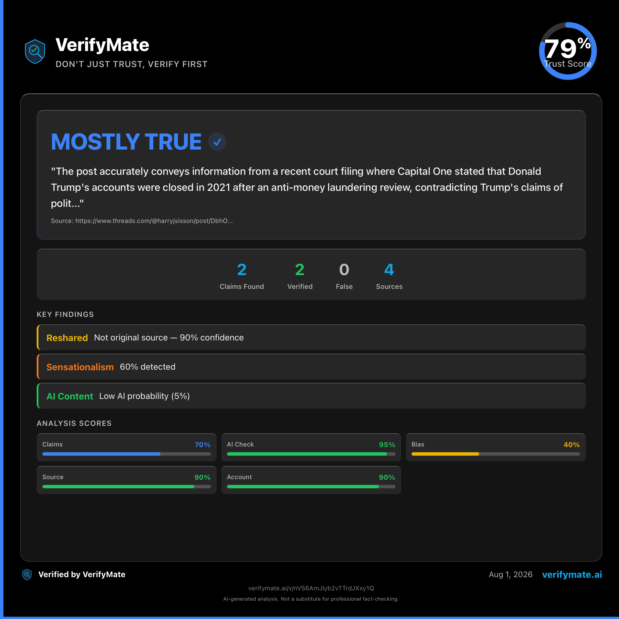 mostly true verification card — Trust Score 79/100