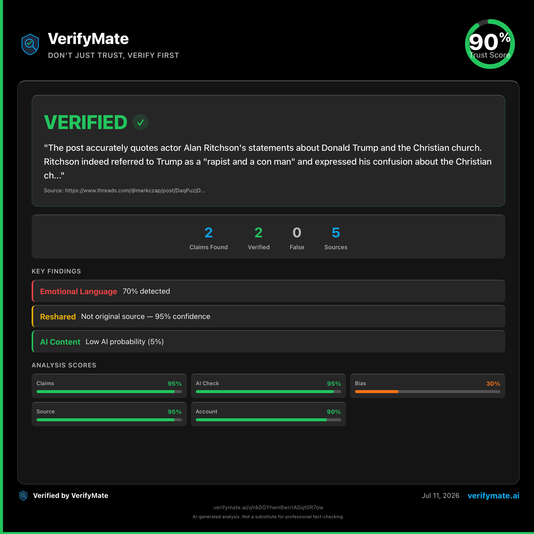 verified verification card — Trust Score 90/100