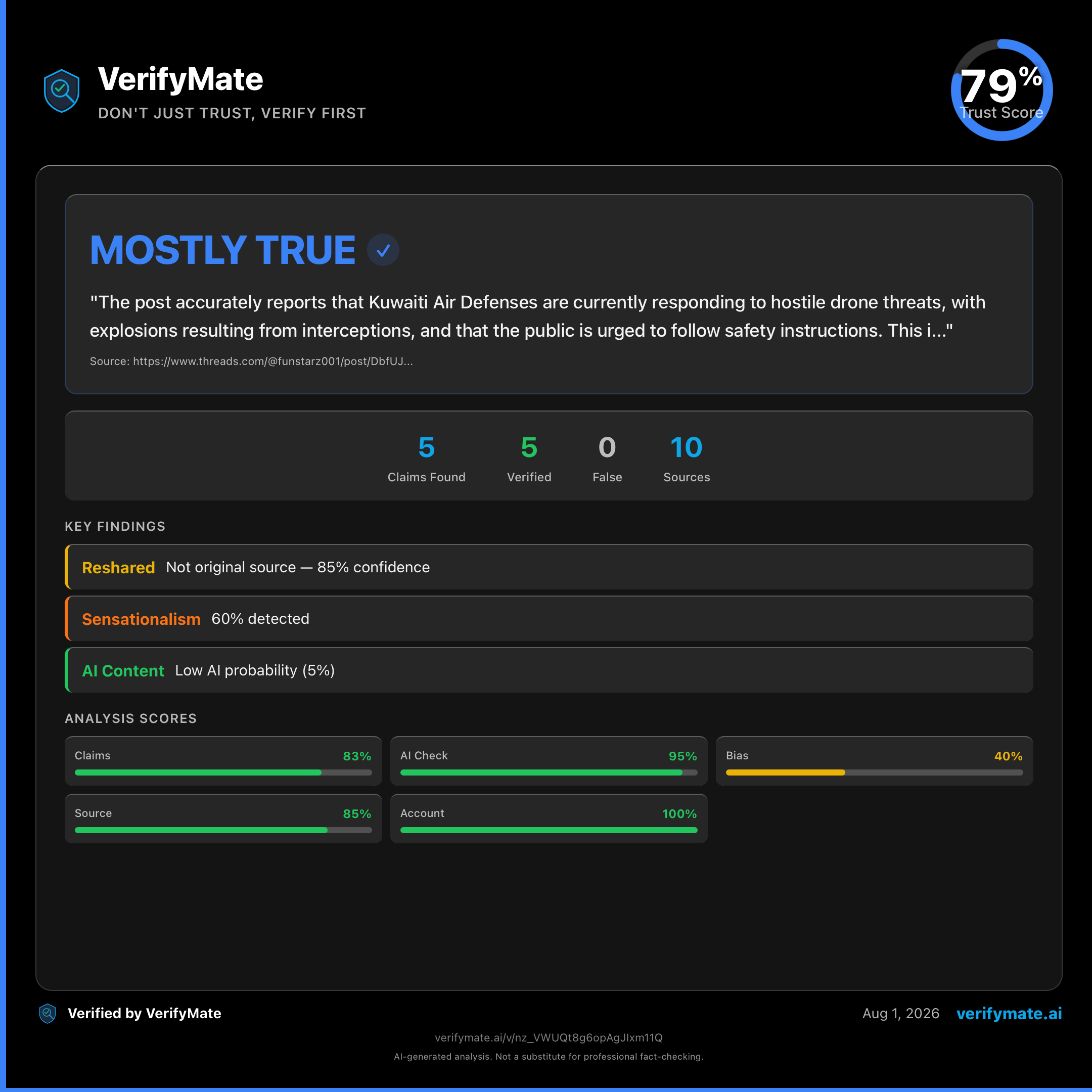 mostly true verification card — Trust Score 79/100