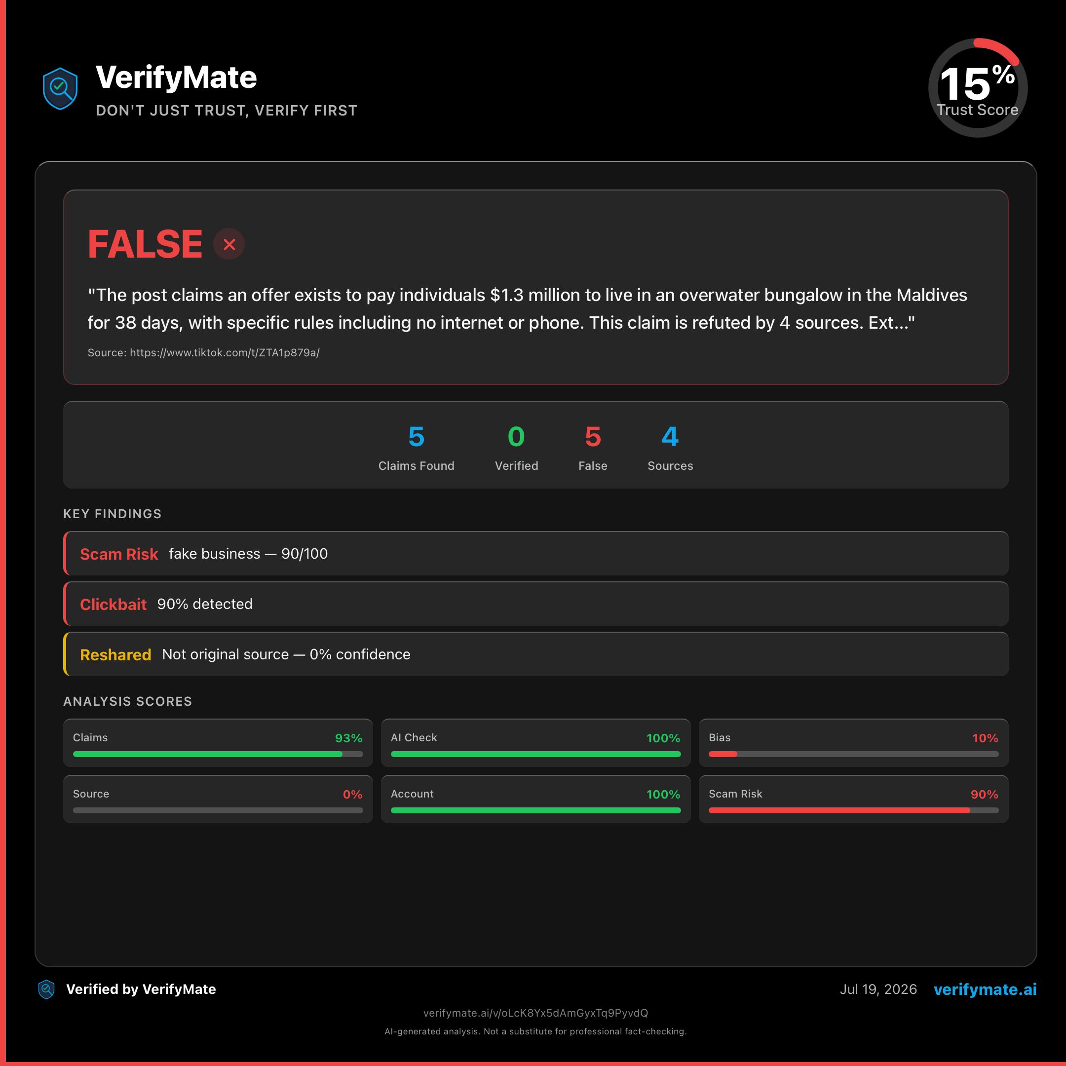 false verification card — Trust Score 15/100