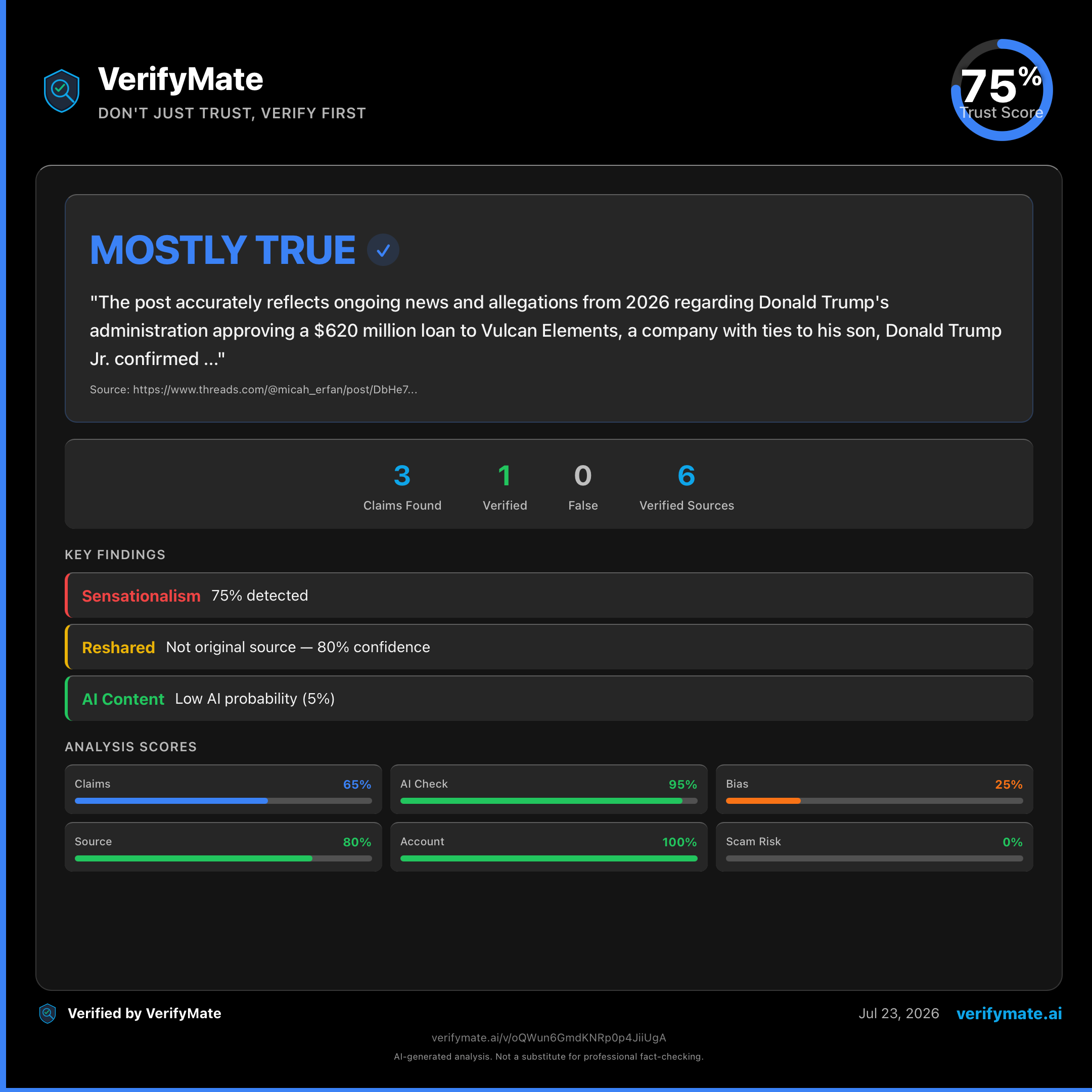 mostly true verification card — Trust Score 75/100
