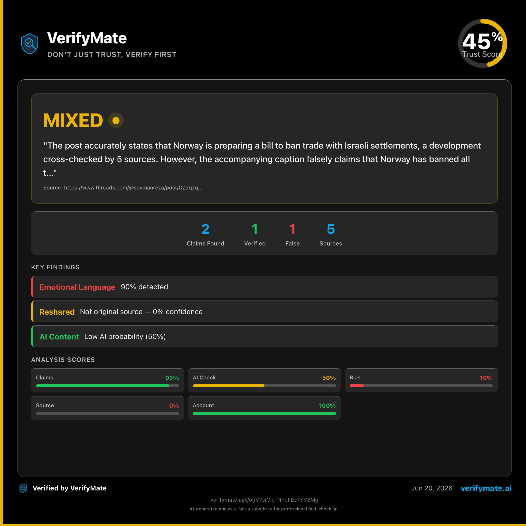 mixed verification card — Trust Score 45/100
