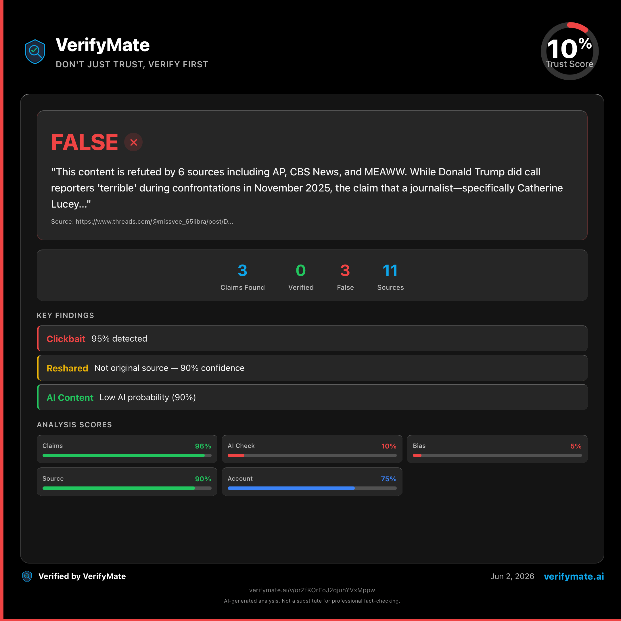 false verification card — Trust Score 10/100