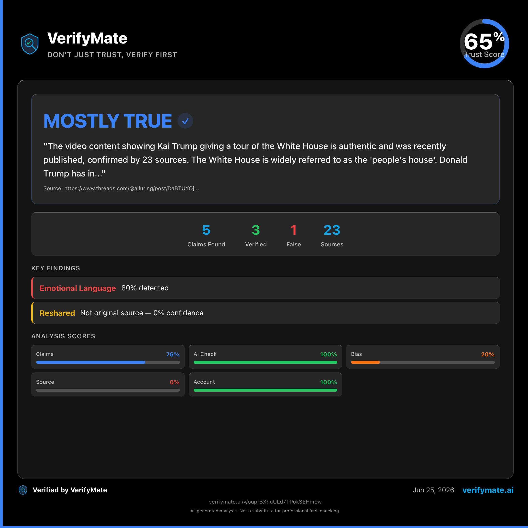 mostly true verification card — Trust Score 65/100