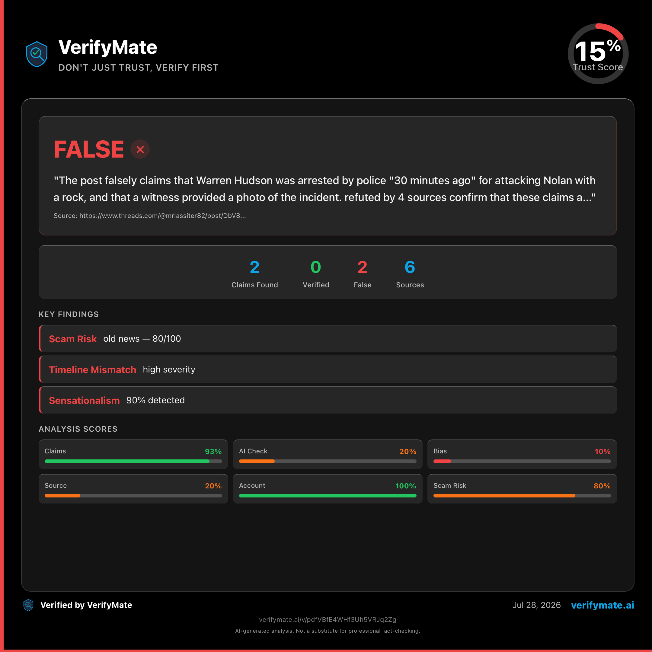 false verification card — Trust Score 15/100