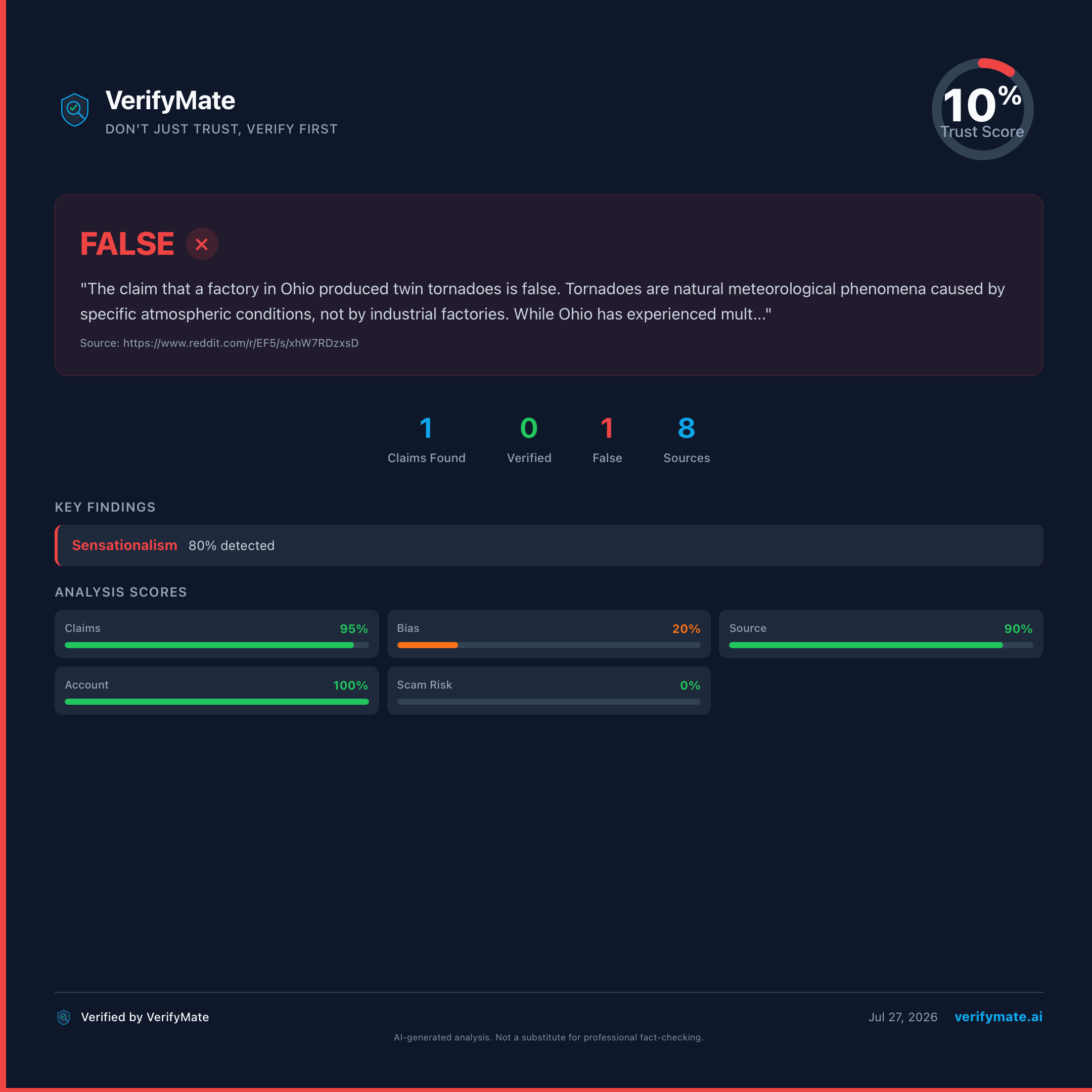 false verification card — Trust Score 10/100
