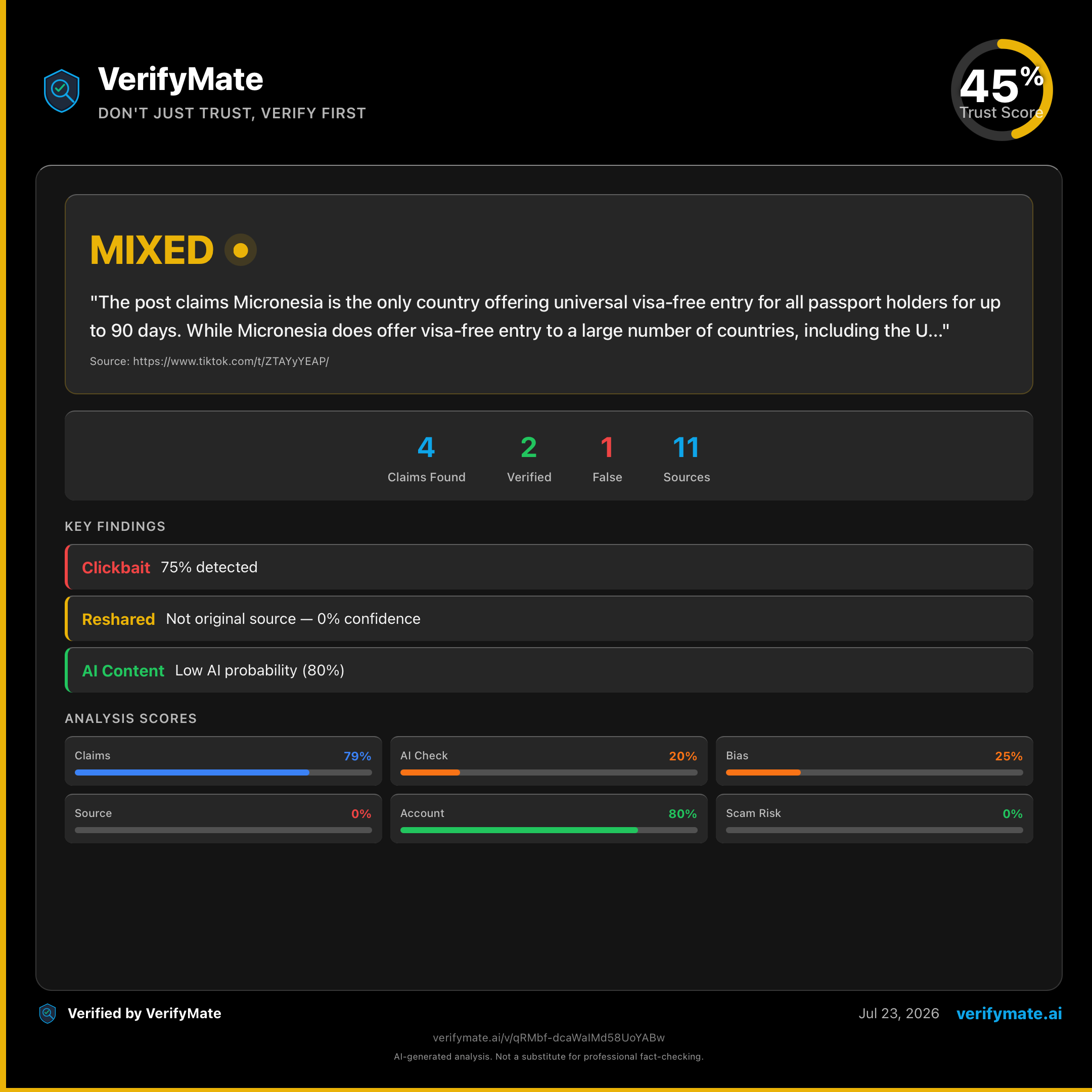 mixed verification card — Trust Score 45/100