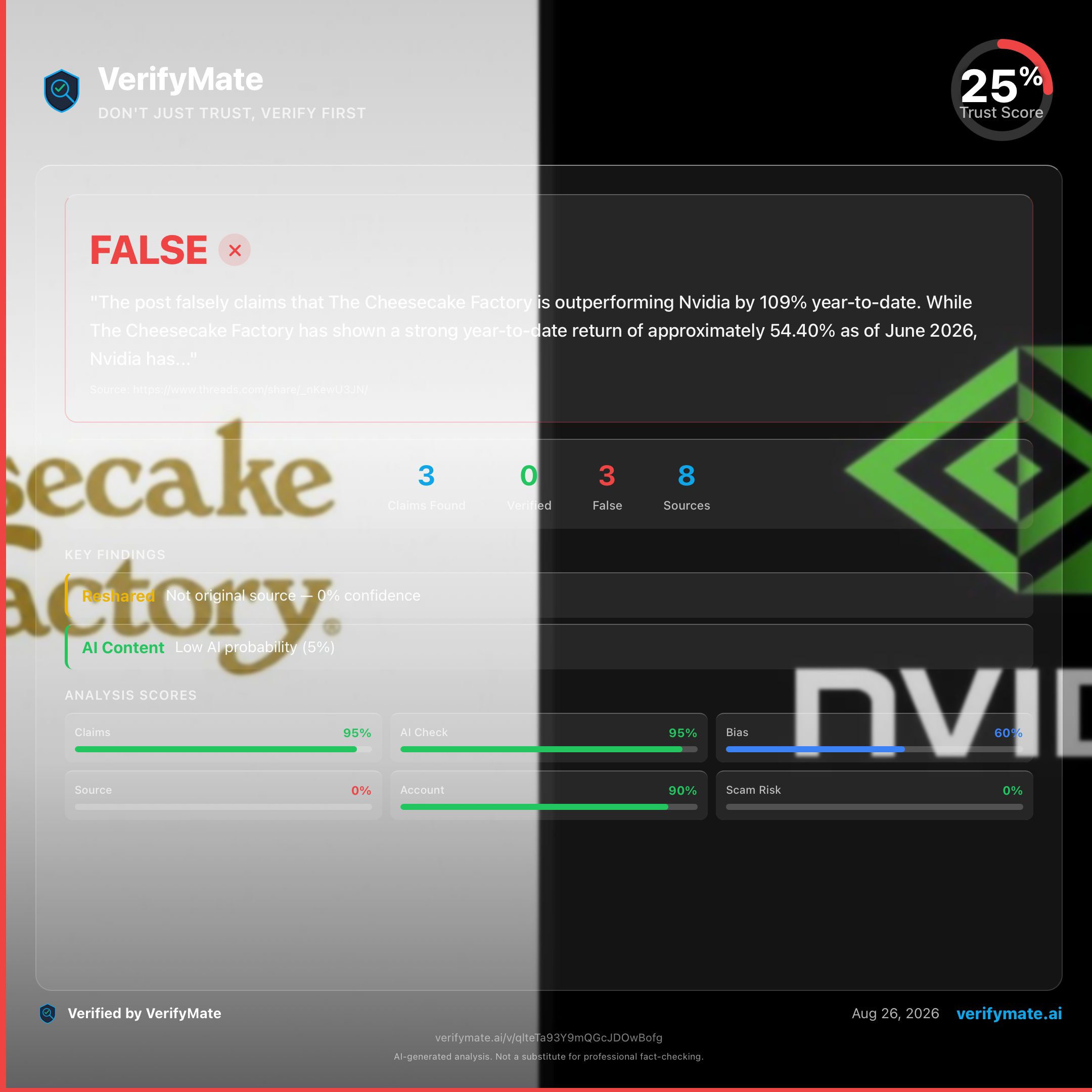 false verification card — Trust Score 25/100