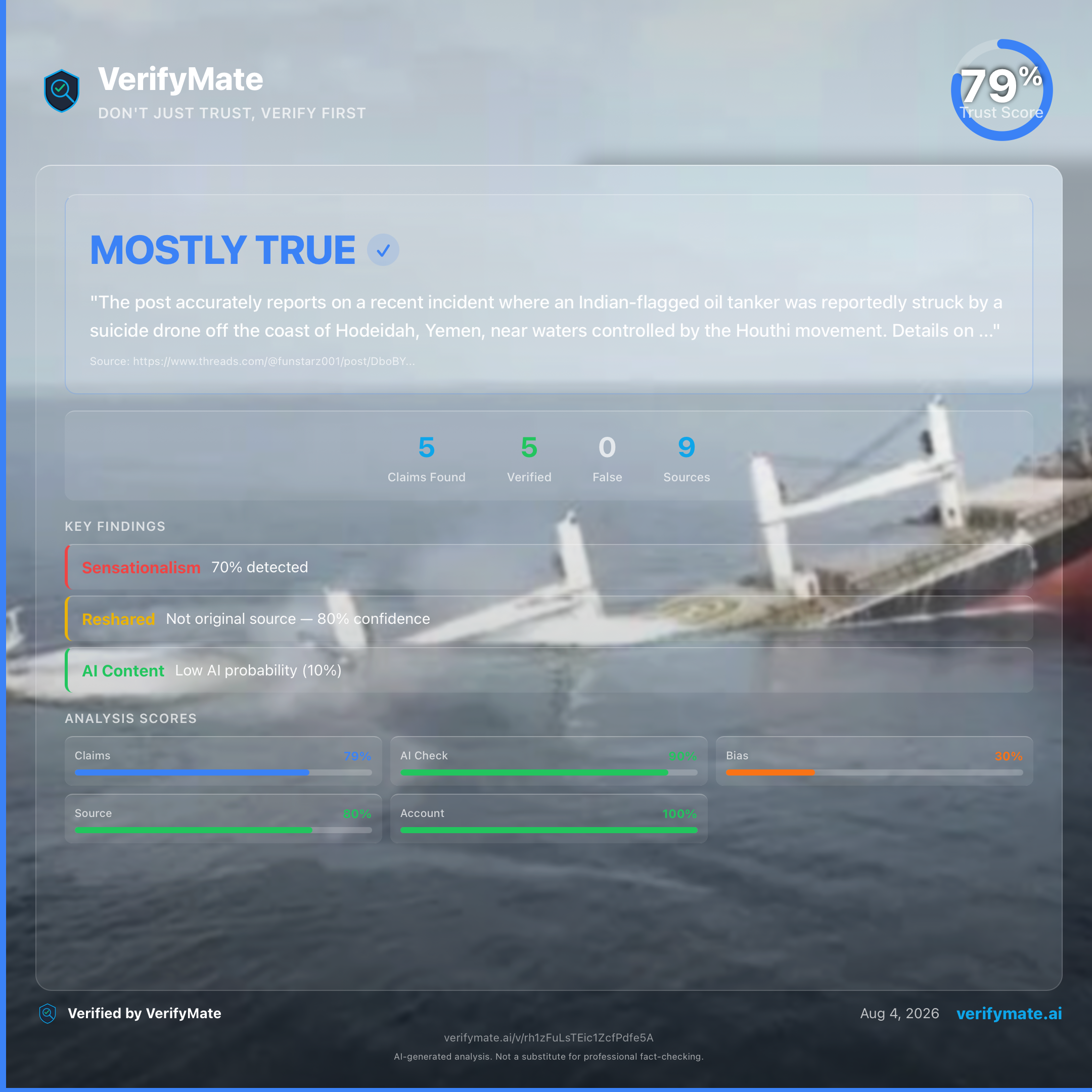 mostly true verification card — Trust Score 79/100