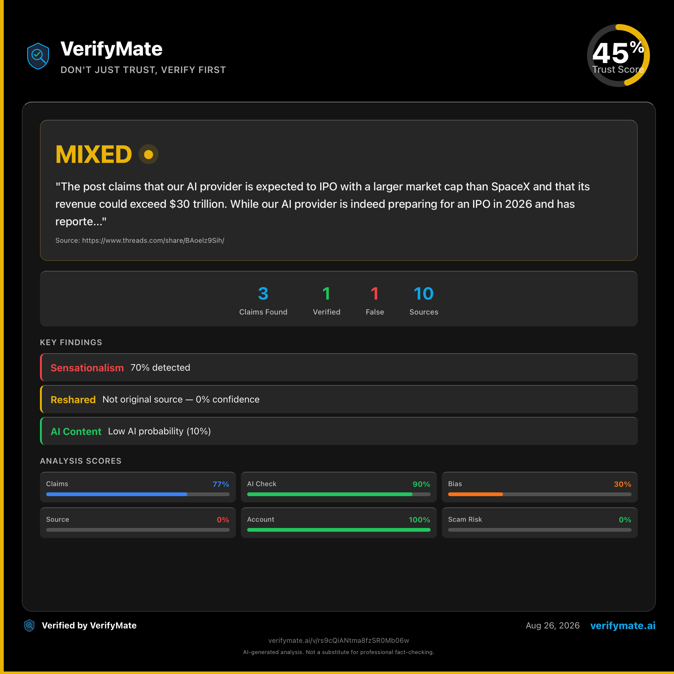 mixed verification card — Trust Score 45/100