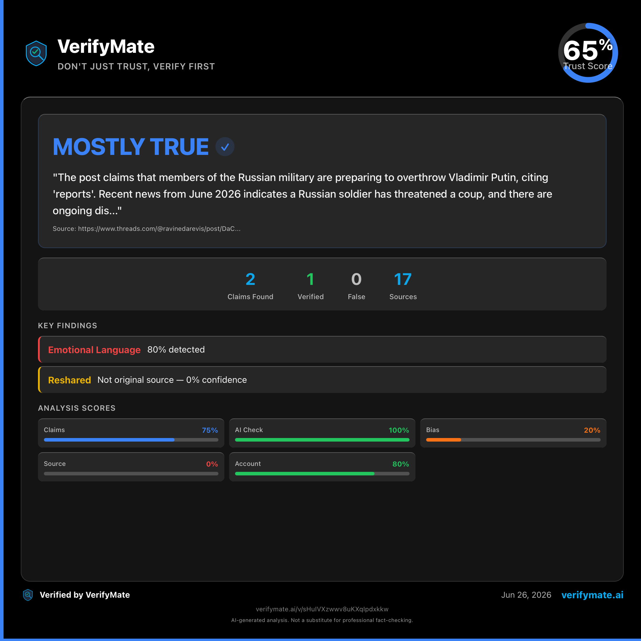 mostly true verification card — Trust Score 65/100
