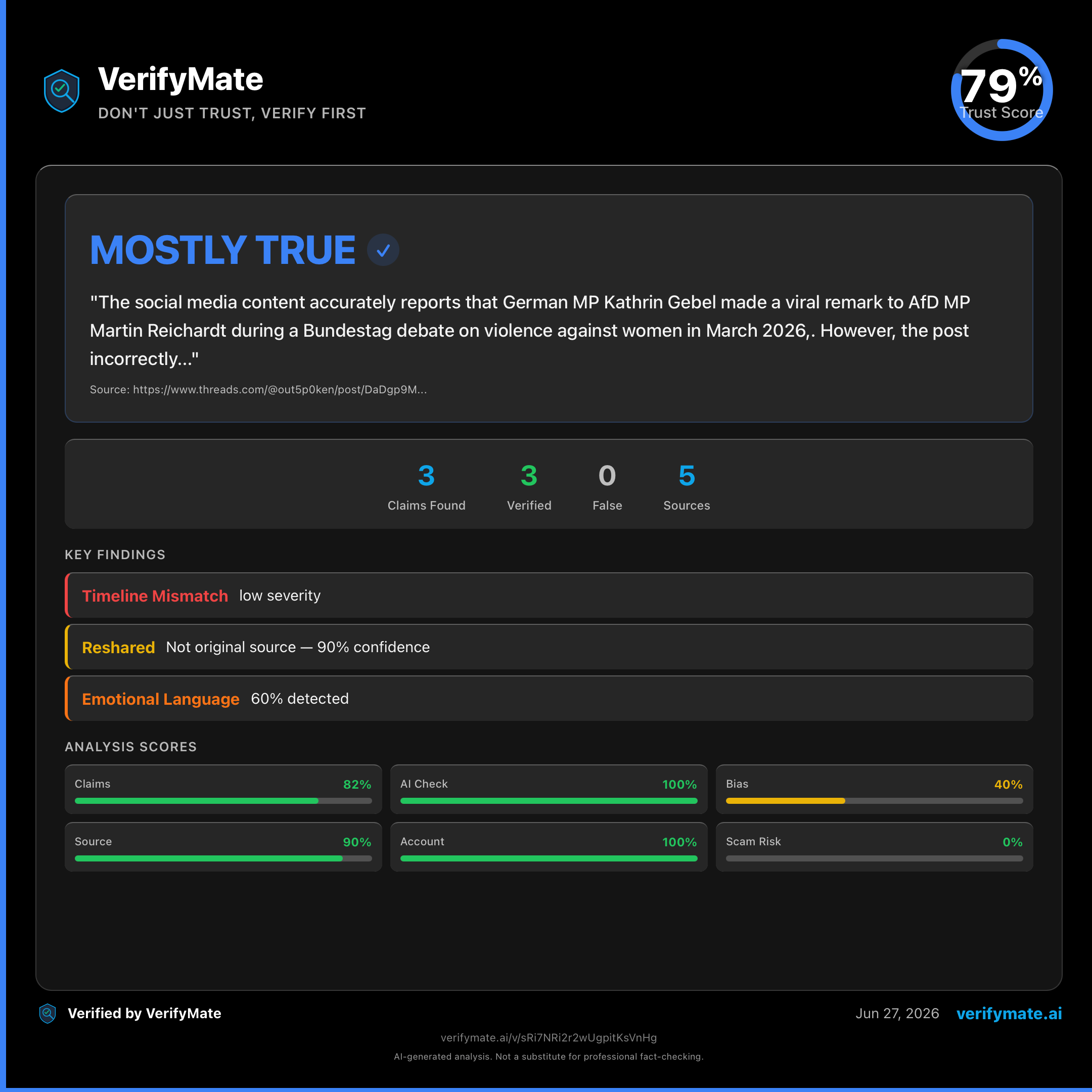 mostly true verification card — Trust Score 79/100