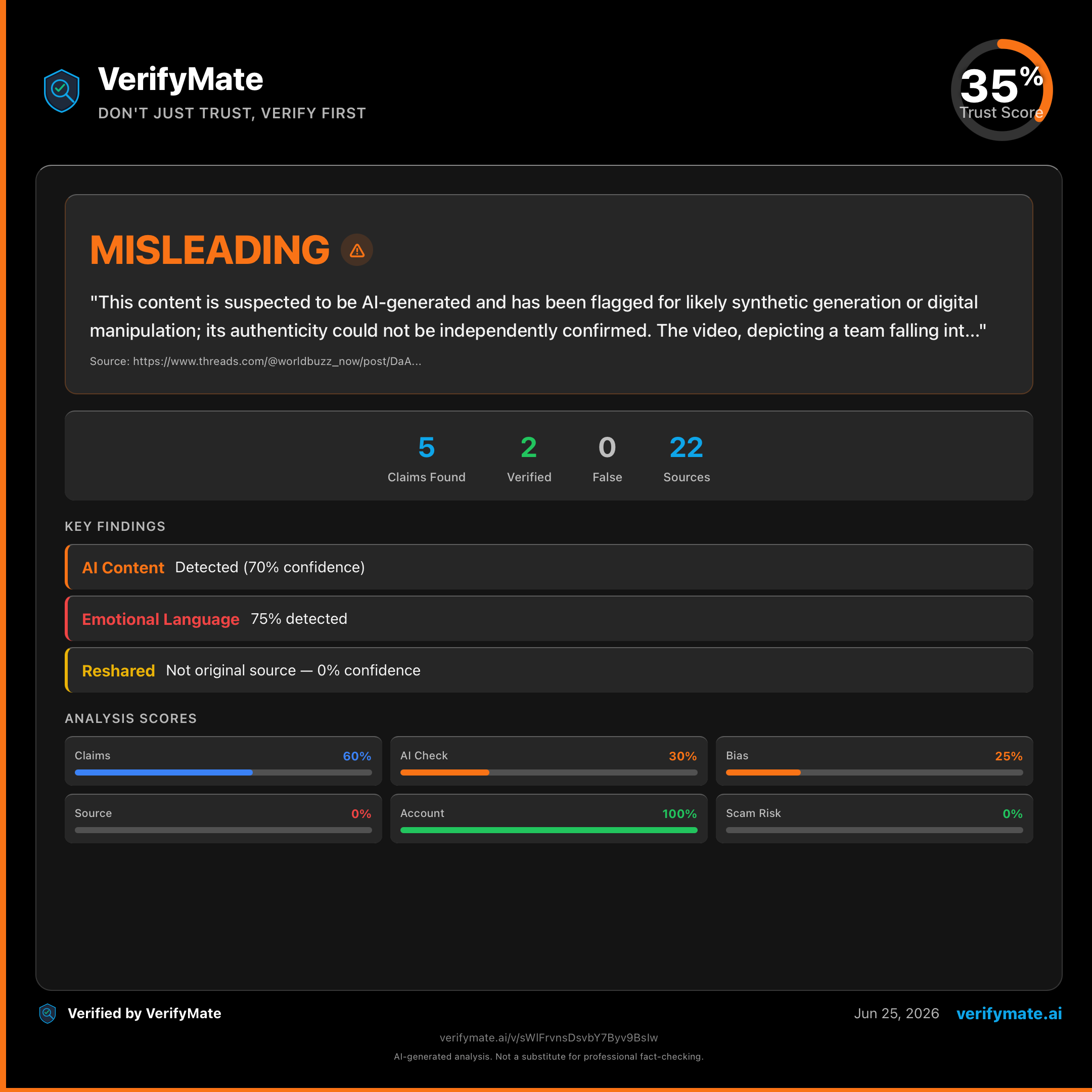 misleading verification card — Trust Score 35/100